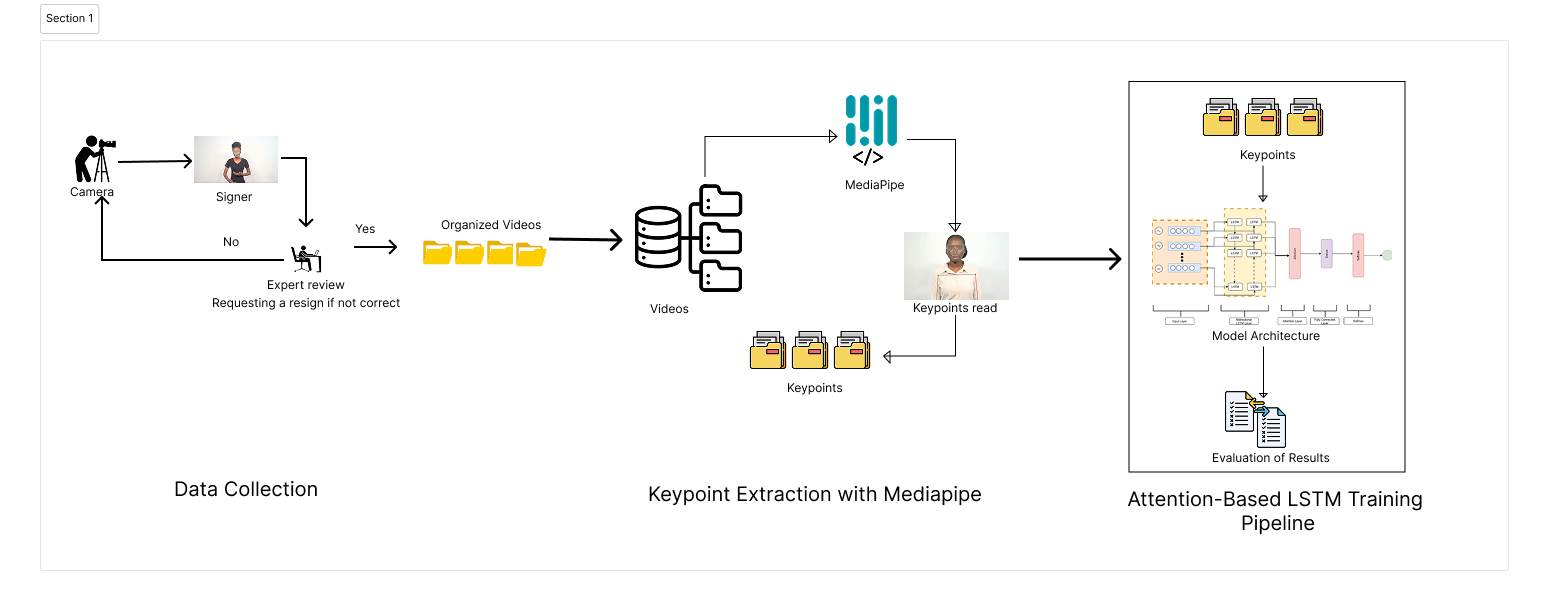Graphical Abstract