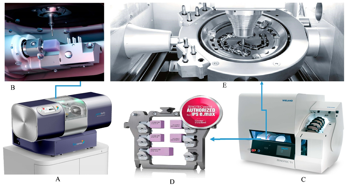 Figure 4: (A) Chairman milling machine from robots and design company for a chairside procedure, (B) the compartment of V4 from VHF, which is capable of milling only glass ceramic and resin blocks, is ideal for chairside milling, (C) zenotec T1 laboratory milling machine from Wieland, (D) the holding base of the laboratory machine fits up to 6 blocks or one disc, (E) milling compartment of laboratory machine, with implant-supported frameworks being milled from a metal disc (M2 milling machine from Zirkonzahn).