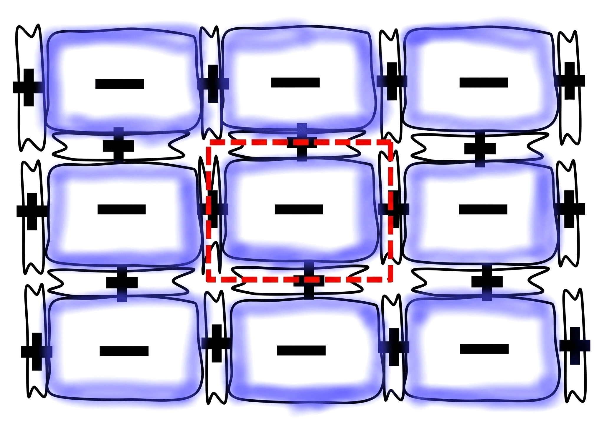 Figure 2: <p>Schematic presentation of charge distribution in a coplanar HAPN conglomerate. Areas of strong changes in the electrostatic potential are highlighted in blue. The super (nano)cell is marked in red.</p>