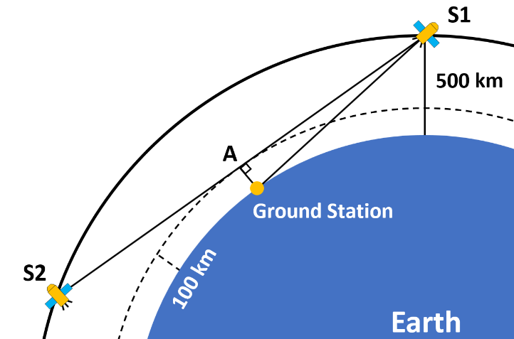 Figure 1: S1 to S2 maximum range for 500 km LEO.
