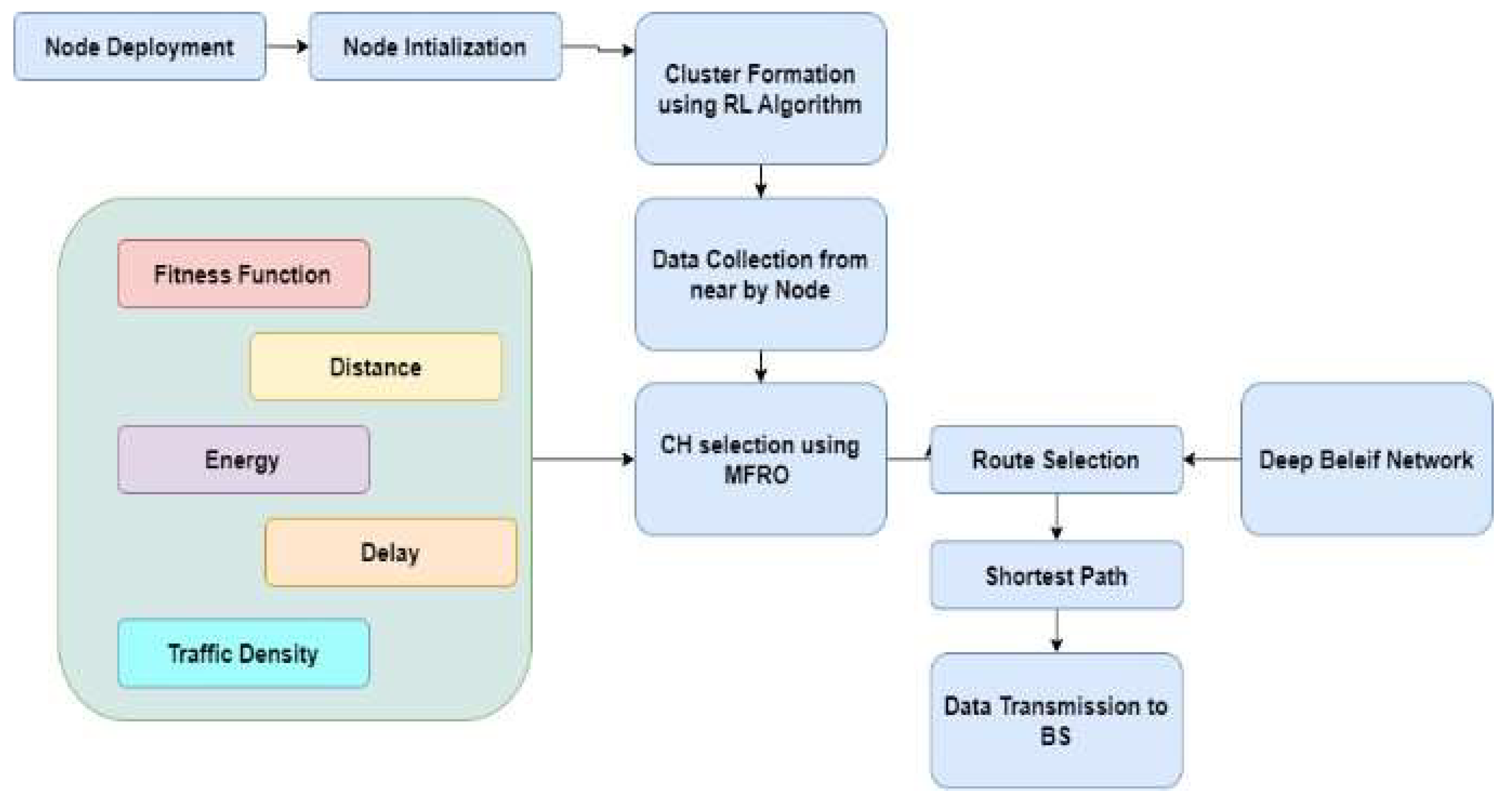 Figure 3: <p>Procedure map for the proposed methodology.</p>