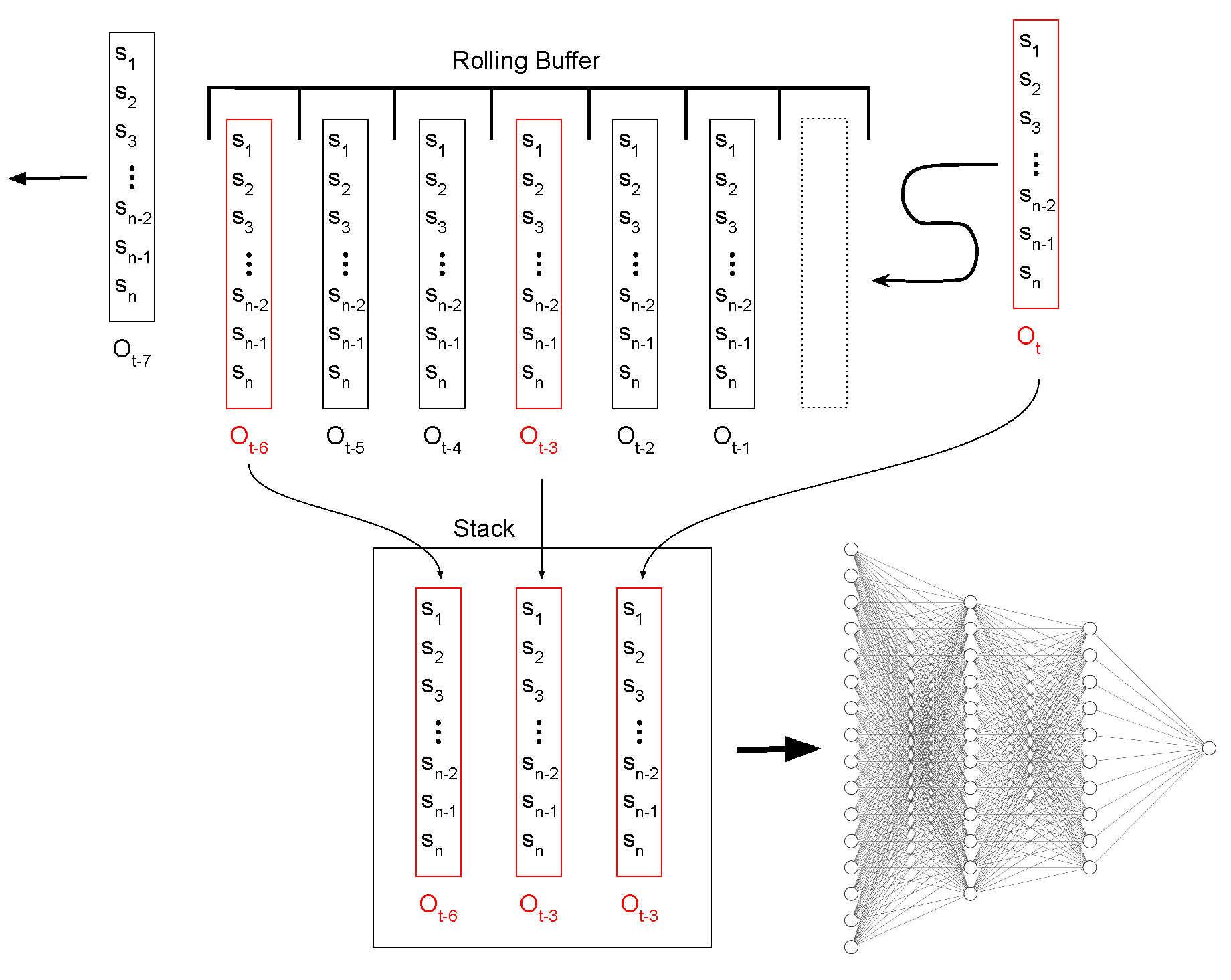 Figure 10: Frame skipping and frame stepping depicted with 
            
              
                
                  
                    s
                    d
                  
                  =
                  3
                
              
            
           and 
            
              
                
                  
                    s
                    ϵ
                  
                  =
                  3
                
              
            
          .

