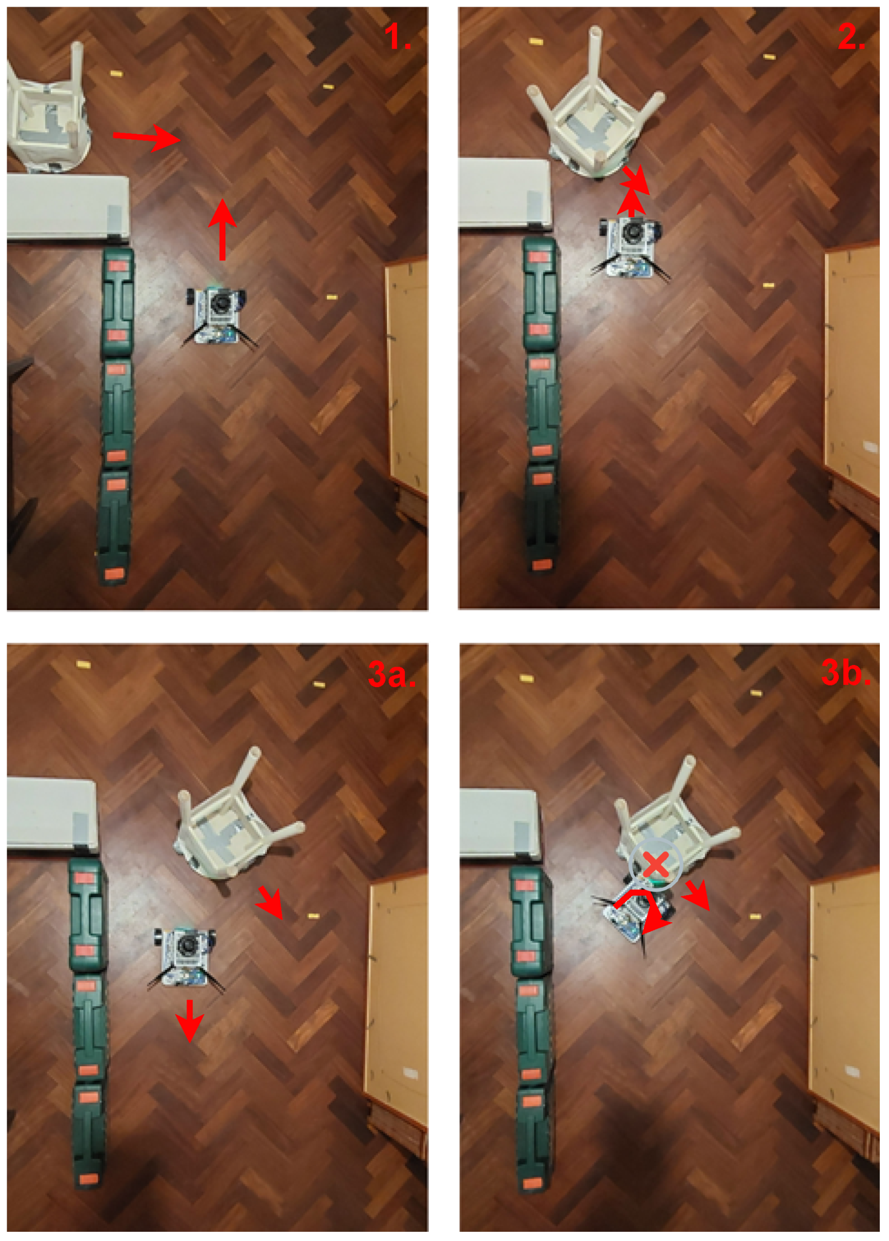 Figure 16: Backward motion enables the robot to avoid a collision when a dynamic obstacle suddenly appears. TL (1): The robot approaches the corner with no vision of the obstacle. TR (2): The robot detects the obstacle moving toward it. BL (3a): The BE policy evades the oncoming obstacle by moving backward. BR (3b): The BD policy attempts to turn away and fails to avoid a collision. Video: https://youtu.be/-eyNCvBohRk.
