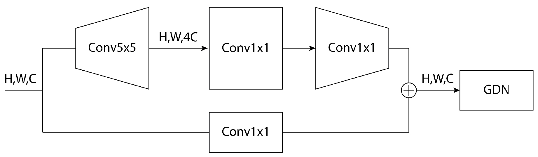 Figure 2: <p>Components of a residual block.</p>
