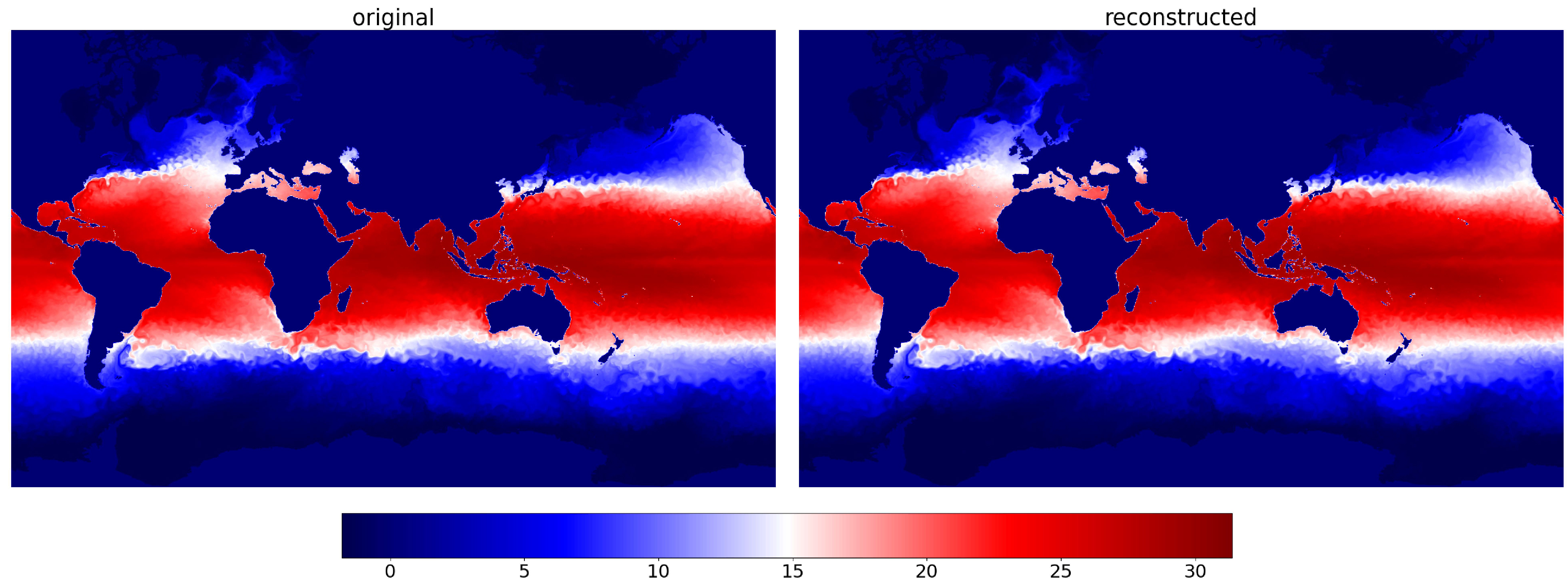 Figure 6: A snapshot of the sea surface temperature (SST) data (original value range: [-1.82°C; 31.38°C]; PSNR: 51.31).
