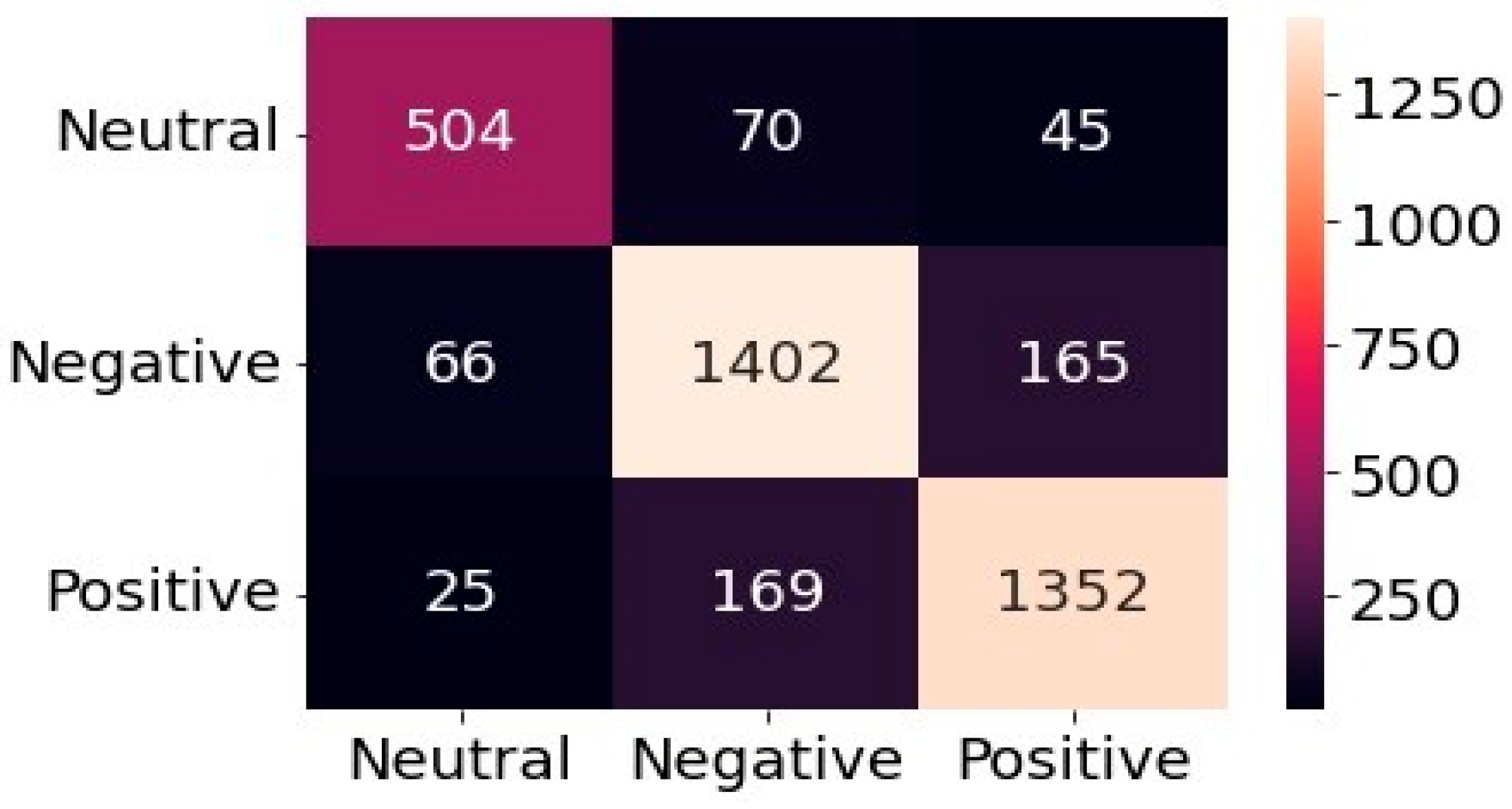 Figure 9: <p>Confusion matrix of the proposed hybrid deep learning model.</p>