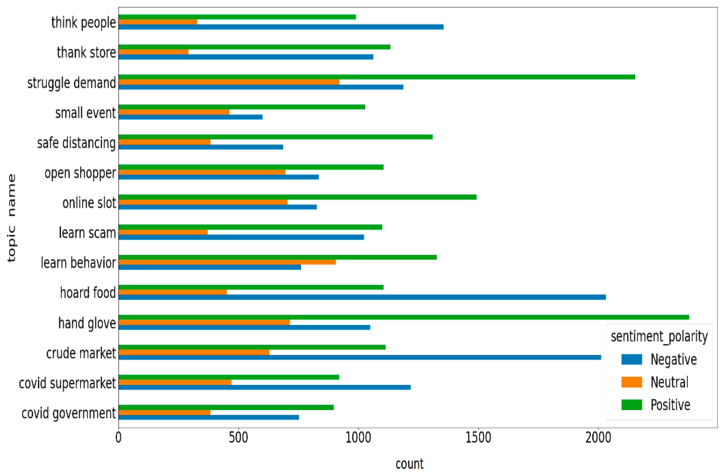 Figure 10: <p>Topic-based sentiment analysis.</p>