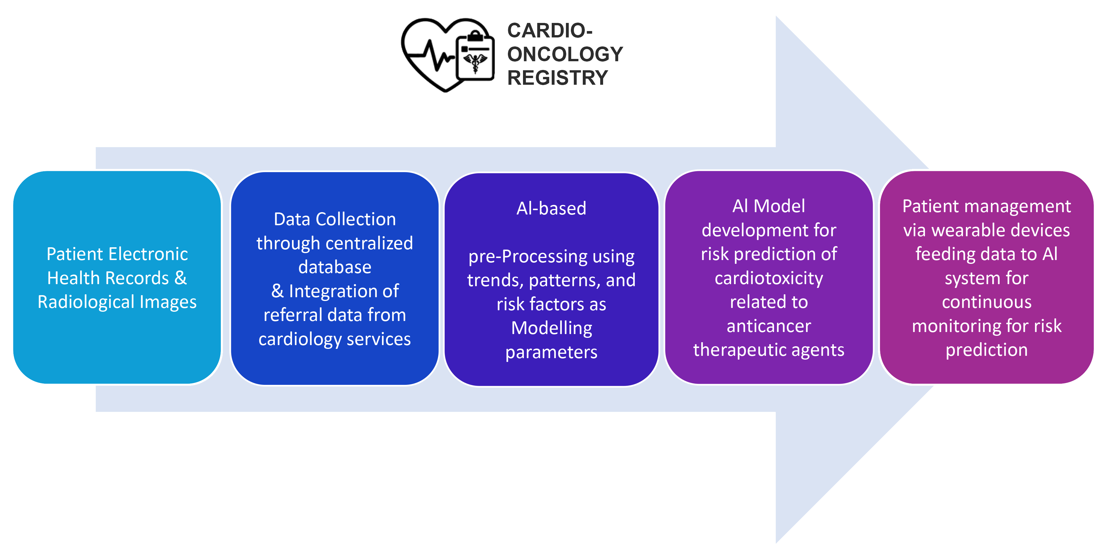 Figure 1: <p>The train network control system and its interfaces.</p>