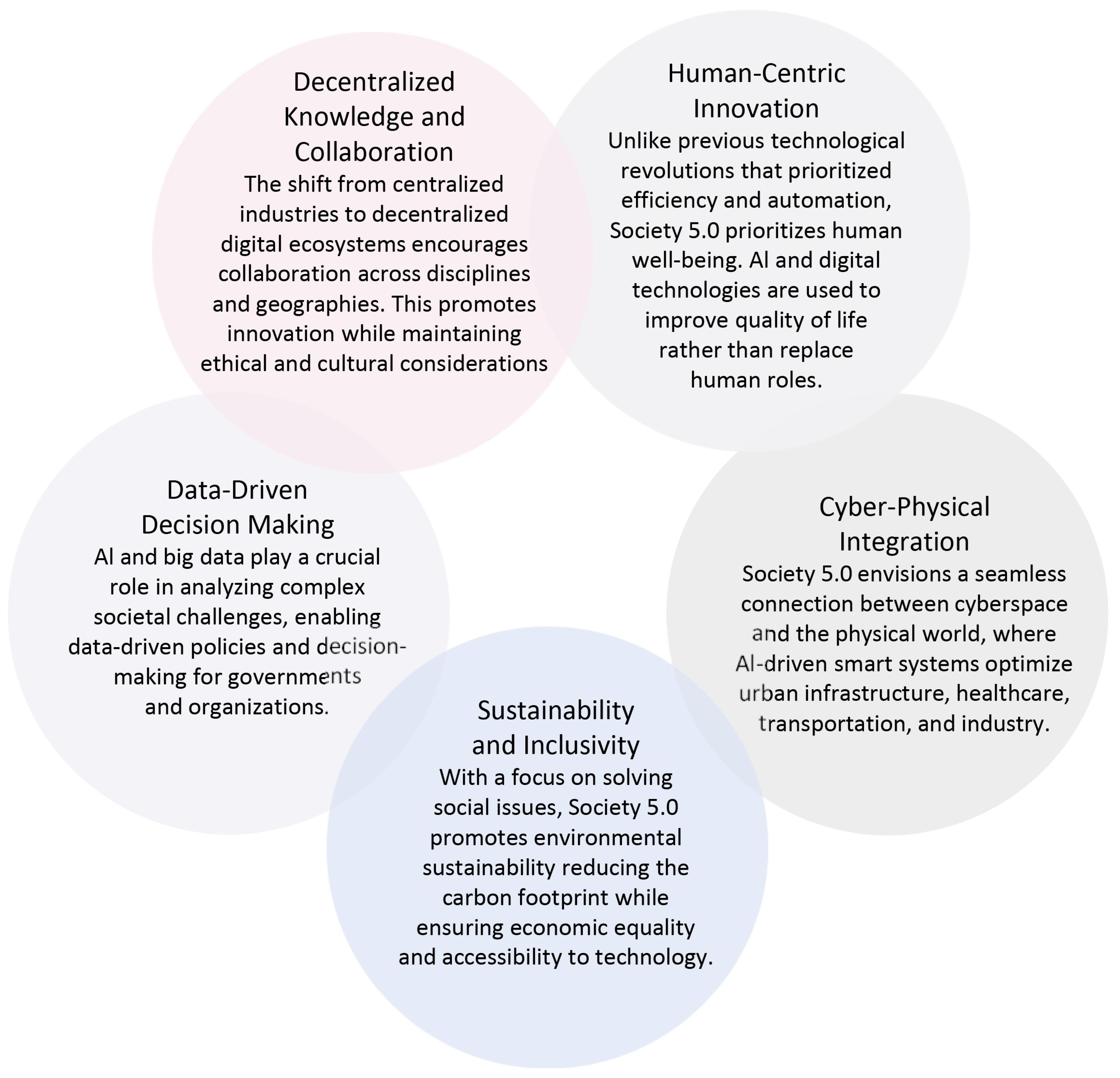 Figure 2: <p>Key characteristics of the society 5.0 model.</p>