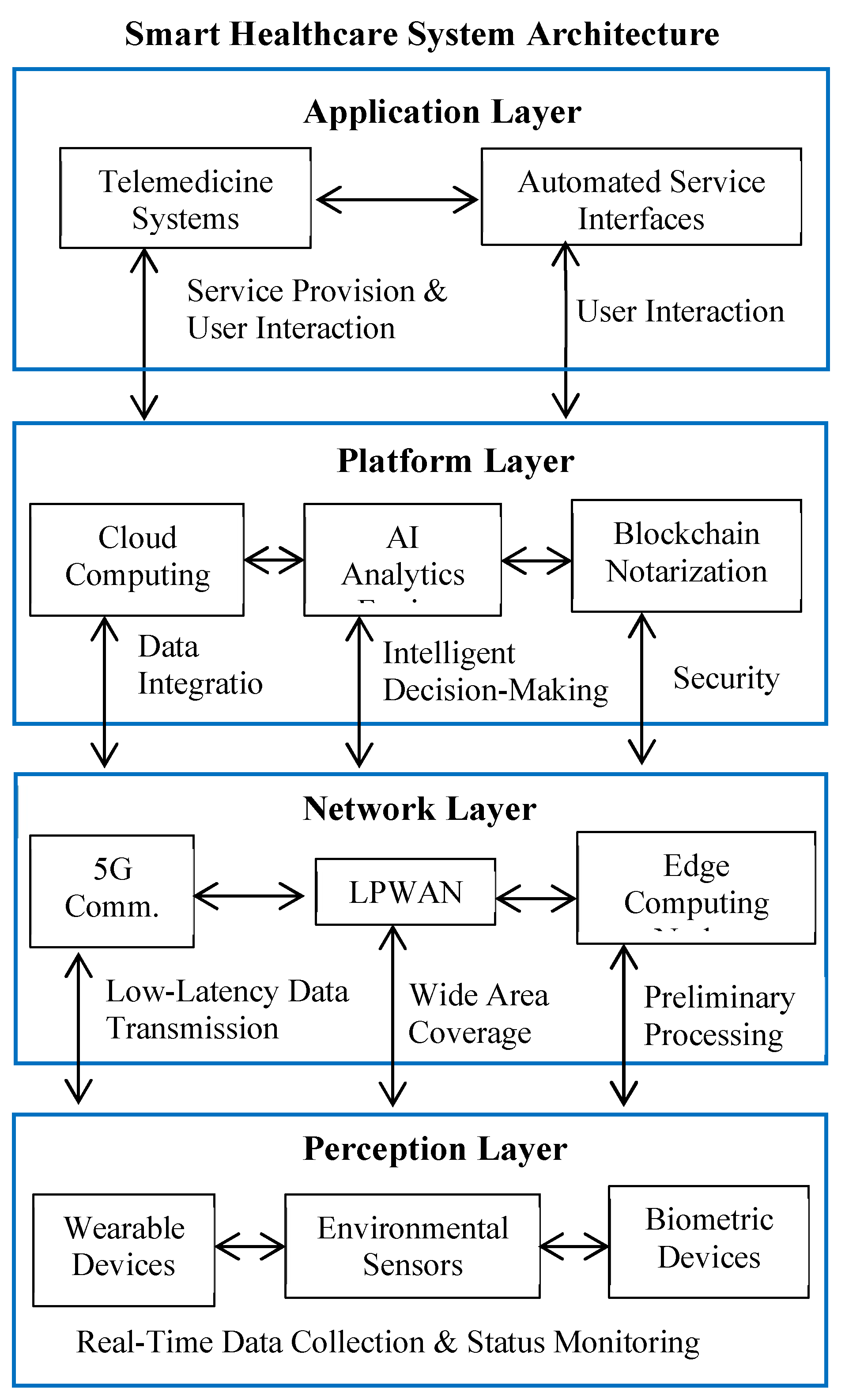 Figure 1: <p>Major societal stages of the evolution of human civilization.</p>
