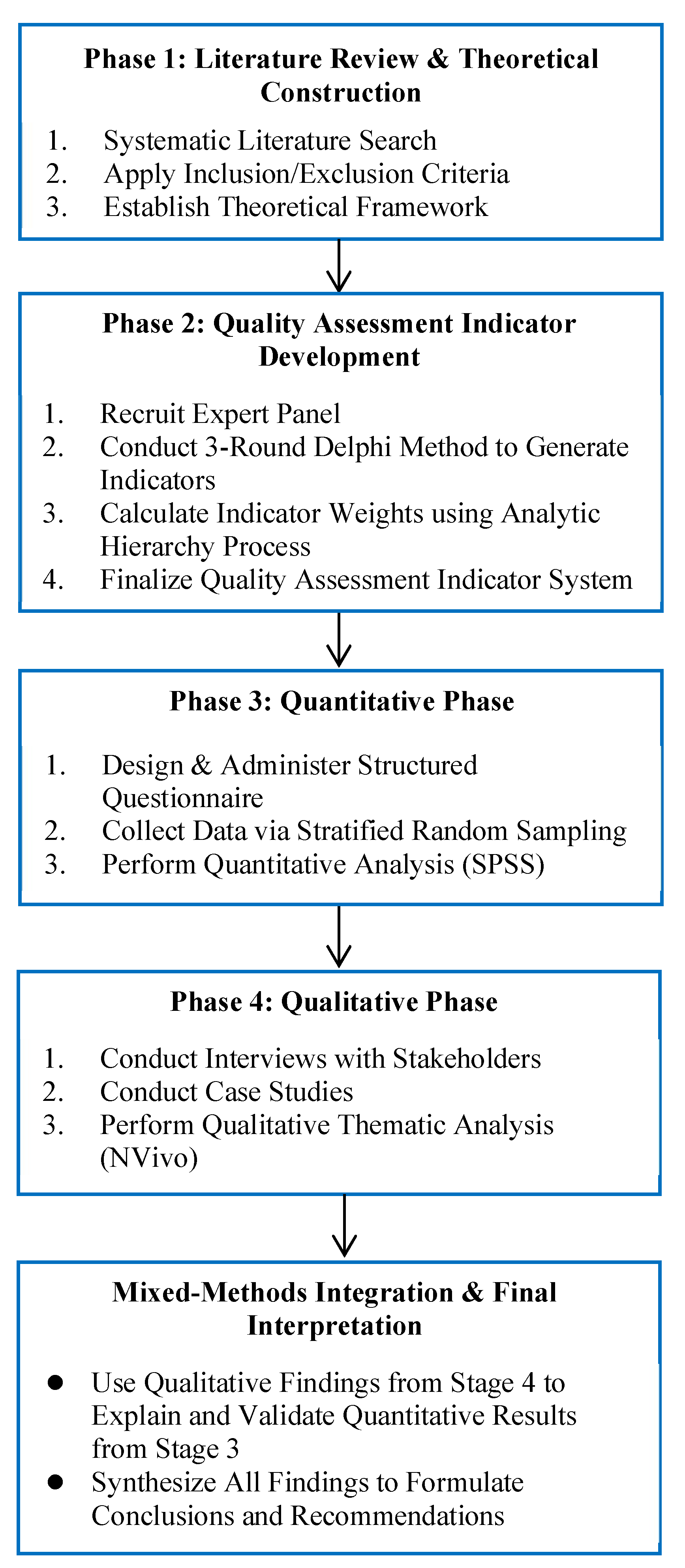 Figure 3: <p>The impact of new technology on complex sociotechnical systems (adapted from van Engelen) [<a href="#ref6">6</a>].</p>