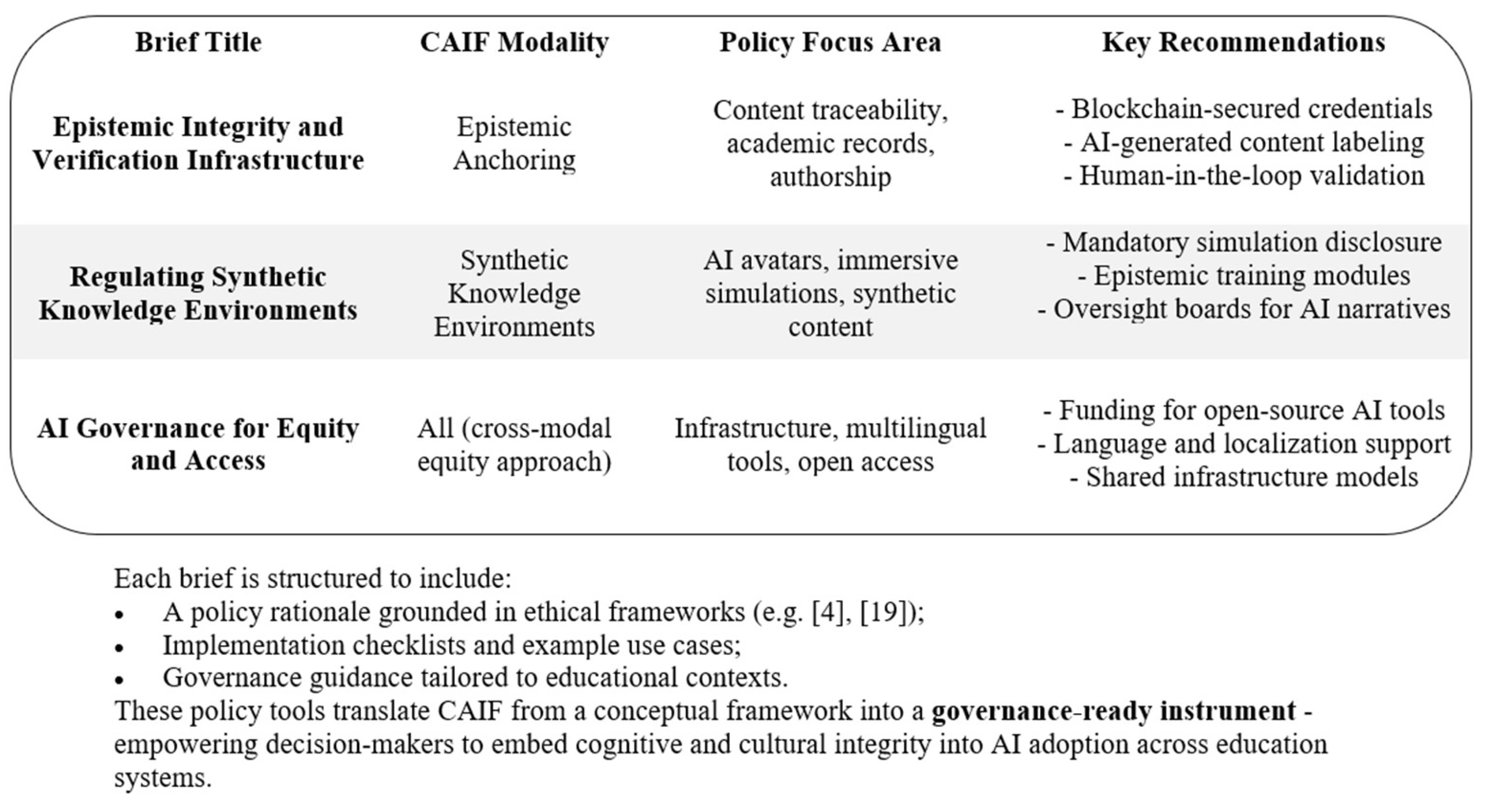 Figure 6: <p>AI in education policy briefing series.</p>