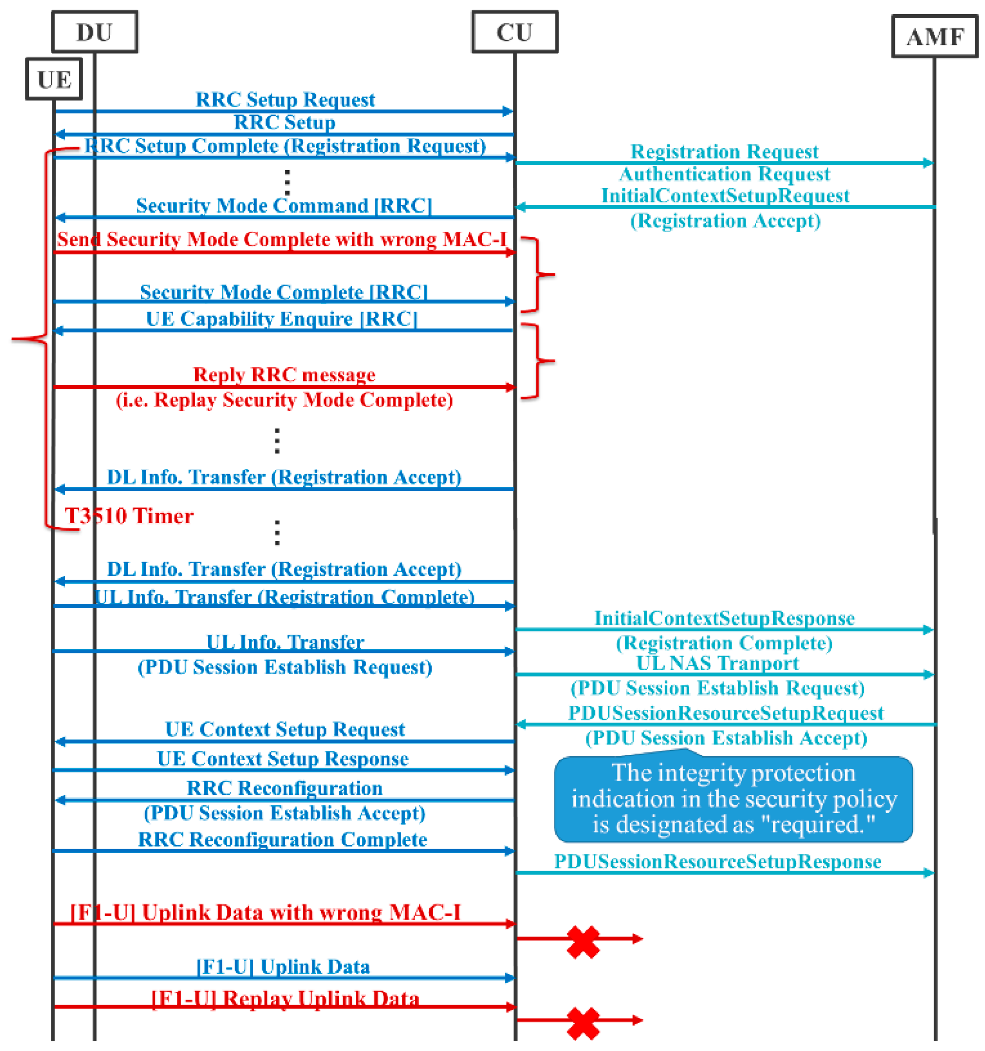 Figure 1: Smart healthcare system architecture.