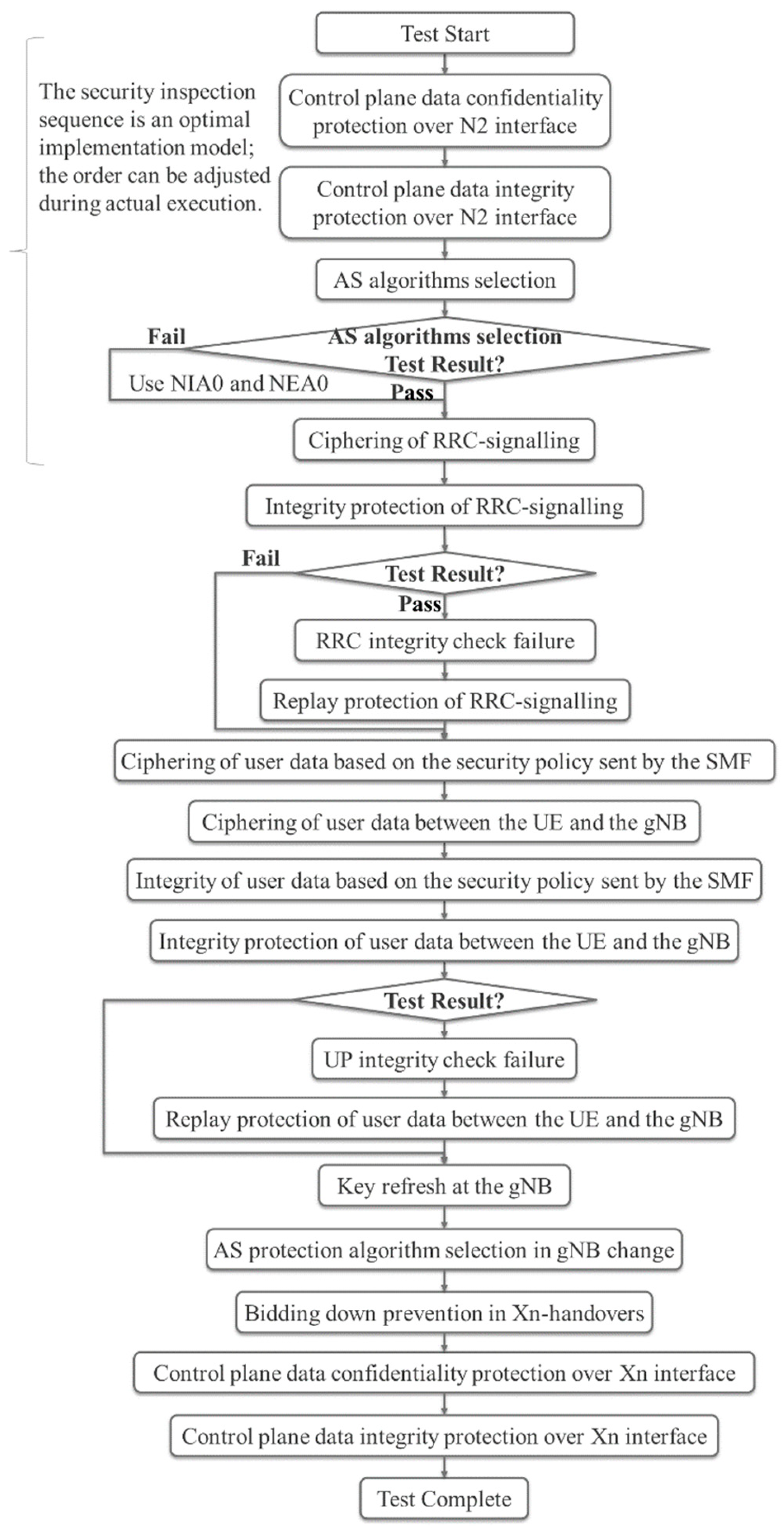 Figure 2: Forecast of global IoT healthcare market size (2024&ndash;2032) (Adapted from [16]).