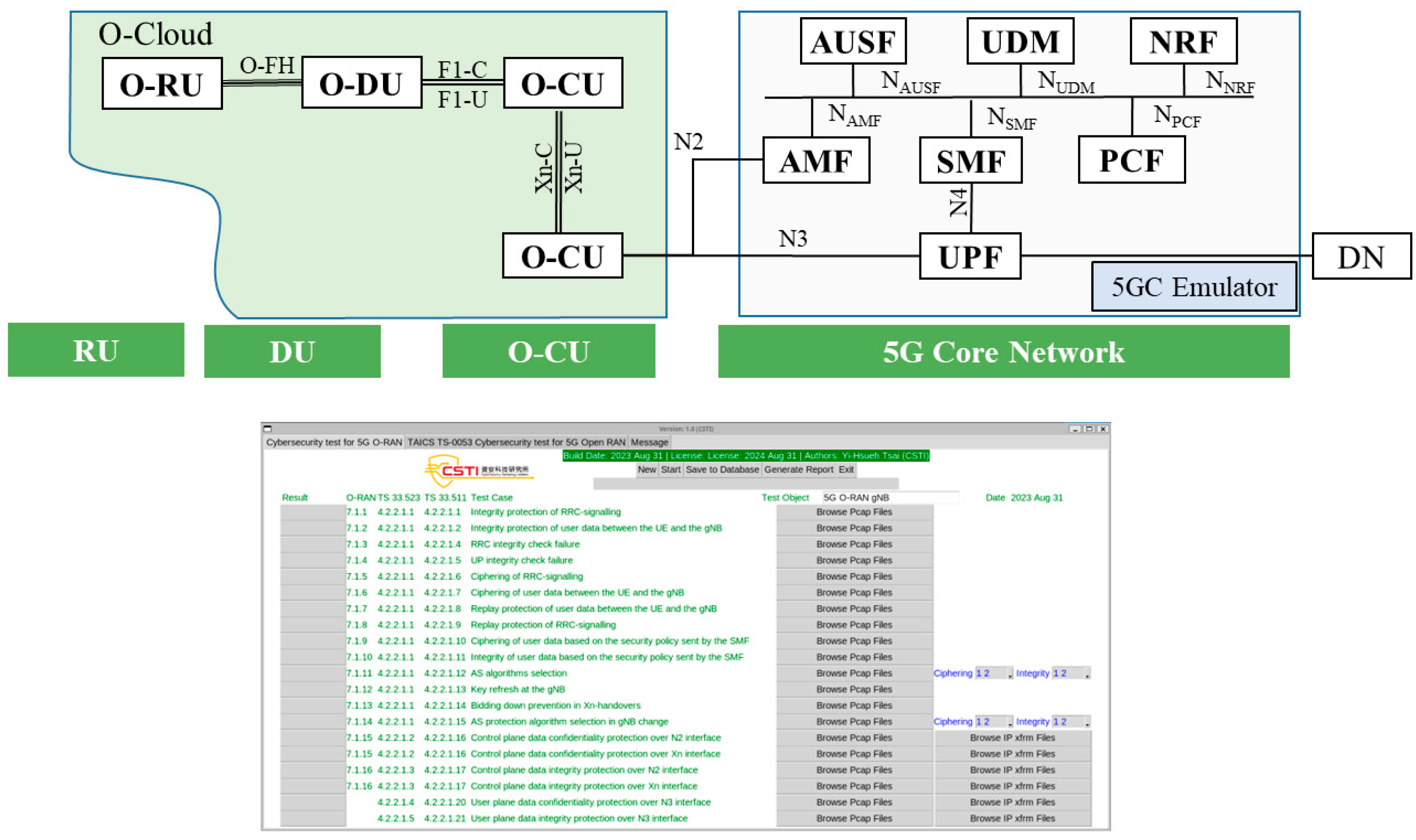 Figure 3: Research design flow diagram.