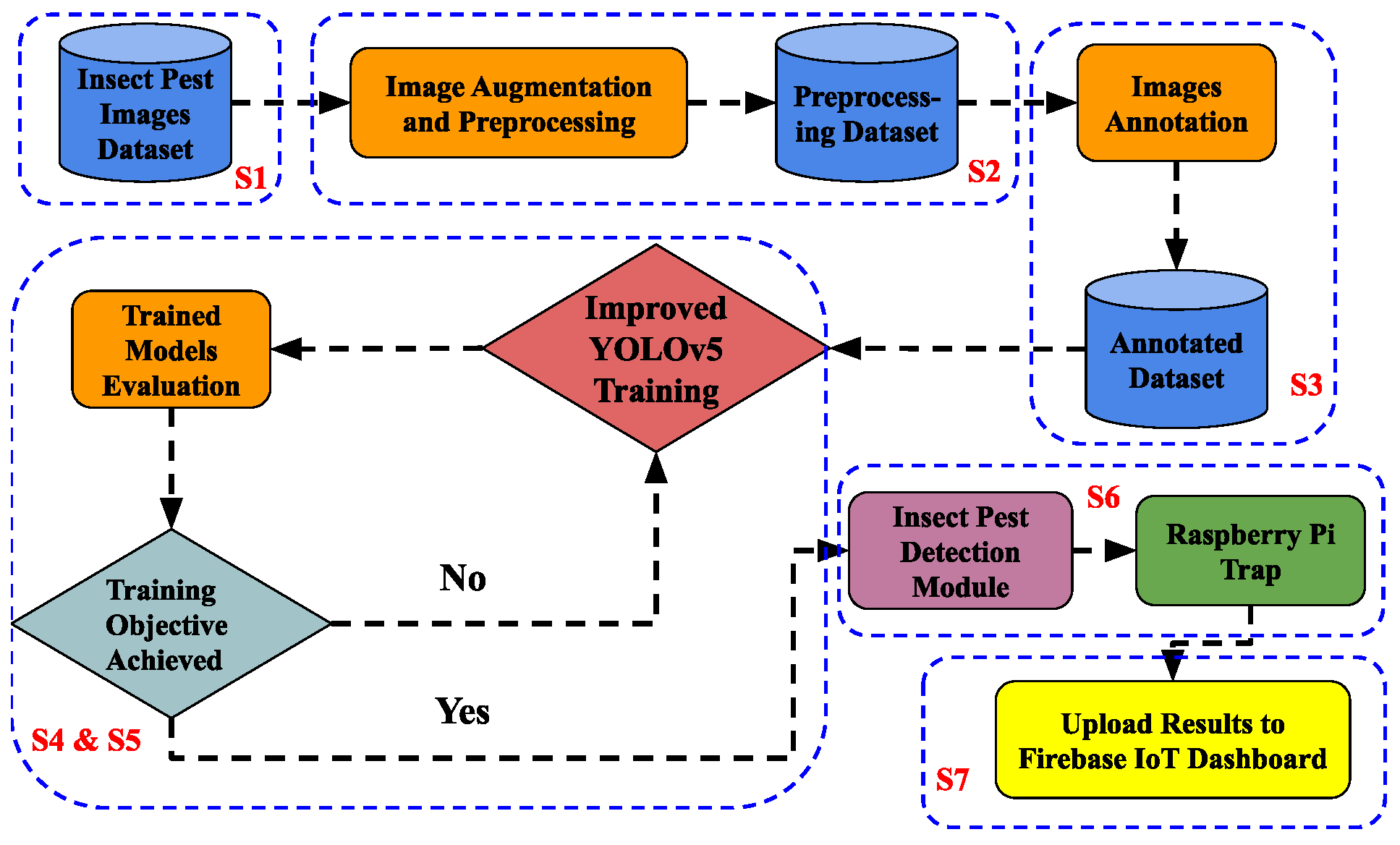 Figure 1: <p>Workflow of replay and tamper protection tests.</p>