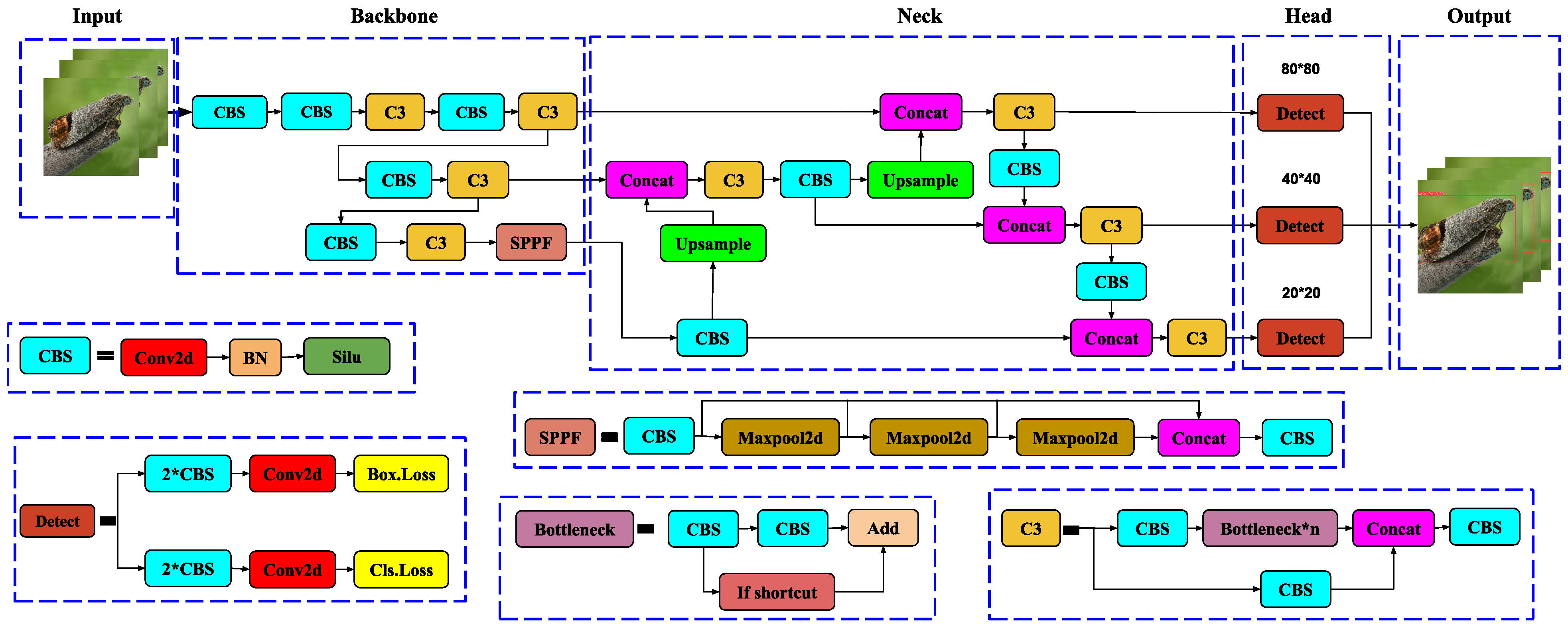 Figure 5: <p>SCAS testing workflow for gNB-CU.</p>