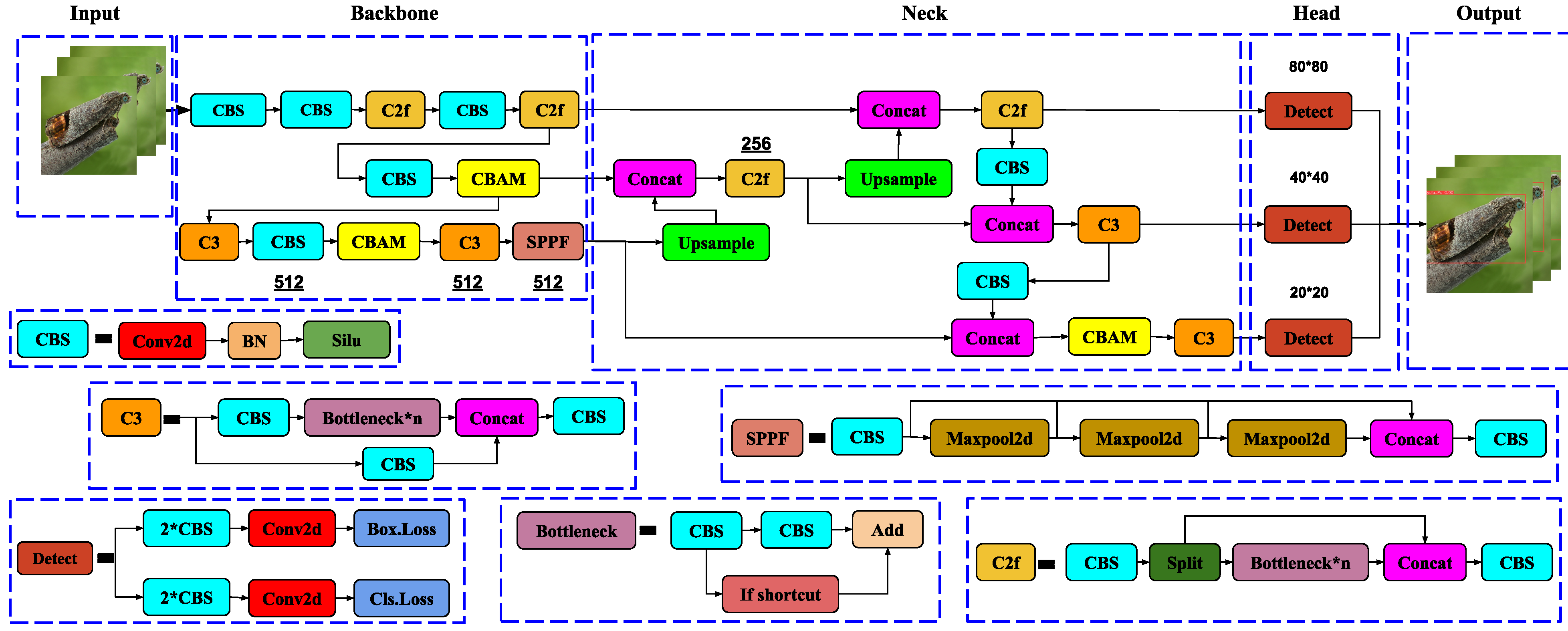 Figure 6: <p>Non-responsive AMF detection process.</p>