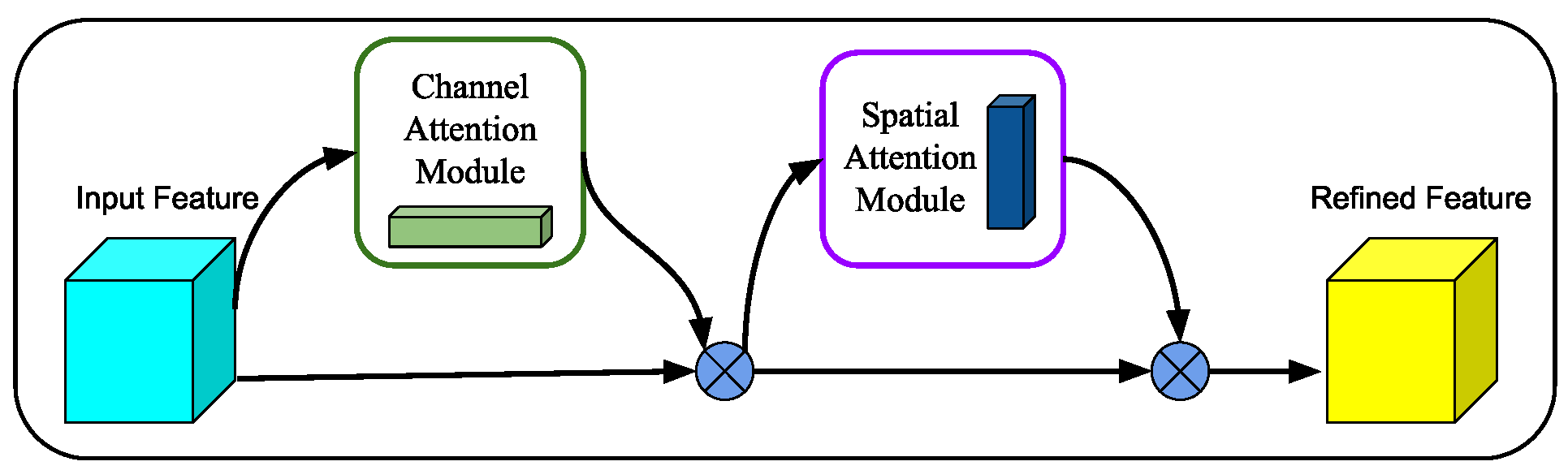 Figure 7: <p>Process flow for single-UE multi-SCAS testing.</p>