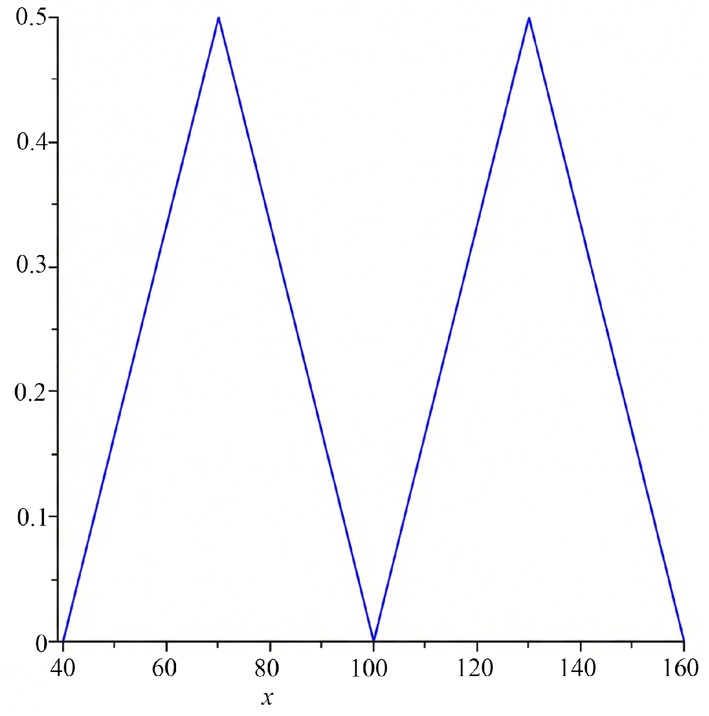 Figure 10: <p>Fuzzy subset 
            <math xmlns="http://www.w3.org/1998/Math/MathML" id="mm441">
              <semantics>
                <mrow>
                  <mi>m</mi>
                  <mi>i</mi>
                  <mi>n</mi>
                  <mi>i</mi>
                  <mi>m</mi>
                  <mi>u</mi>
                  <mi>m</mi>
                  <mo>&nbsp;</mo>
                  <mi>i</mi>
                  <mi>n</mi>
                  <mi>t</mi>
                  <mi>e</mi>
                  <mi>r</mi>
                  <mi>s</mi>
                  <mi>e</mi>
                  <mi>c</mi>
                  <mi>t</mi>
                  <mi>i</mi>
                  <mi>o</mi>
                  <mi>n</mi>
                  <mo>(</mo>
                  <msub>
                    <mrow>
                      <mi>A</mi>
                    </mrow>
                    <mrow>
                      <mi>i</mi>
                      <mi>n</mi>
                      <mi>t</mi>
                      <mi>e</mi>
                      <mi>l</mi>
                      <mi>l</mi>
                      <mi>i</mi>
                      <mi>g</mi>
                      <mi>e</mi>
                      <mi>n</mi>
                      <mi>t</mi>
                    </mrow>
                  </msub>
                  <mo>&cap;</mo>
                  <msubsup>
                    <mrow>
                      <mi>A</mi>
                    </mrow>
                    <mrow>
                      <mi>i</mi>
                      <mi>n</mi>
                      <mi>t</mi>
                      <mi>e</mi>
                      <mi>l</mi>
                      <mi>l</mi>
                      <mi>i</mi>
                      <mi>g</mi>
                      <mi>e</mi>
                      <mi>n</mi>
                      <mi>t</mi>
                    </mrow>
                    <mrow>
                      <mi>C</mi>
                    </mrow>
                  </msubsup>
                  <mo>)</mo>
                  <mo>.</mo>
                </mrow>
              </semantics>
            </math>
          </p>