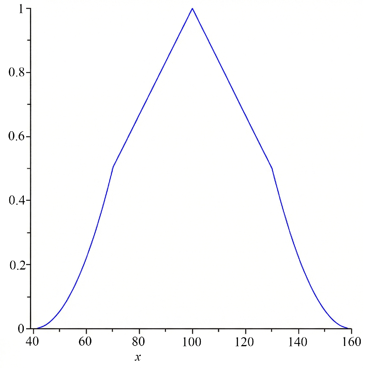 Figure 11: <p>Fuzzy subset, 
            <math xmlns="http://www.w3.org/1998/Math/MathML" id="mm442">
              <semantics>
                <mrow>
                  <mi>m</mi>
                  <mi>i</mi>
                  <mi>n</mi>
                  <mi>i</mi>
                  <mi>m</mi>
                  <mi>u</mi>
                  <mi>m</mi>
                  <mo>&nbsp;</mo>
                  <mi>i</mi>
                  <mi>n</mi>
                  <mi>t</mi>
                  <mi>e</mi>
                  <mi>r</mi>
                  <mi>s</mi>
                  <mi>e</mi>
                  <mi>c</mi>
                  <mi>t</mi>
                  <mi>i</mi>
                  <mi>o</mi>
                  <mi>n</mi>
                  <mo>(</mo>
                  <msub>
                    <mrow>
                      <mi>A</mi>
                    </mrow>
                    <mrow>
                      <mi>i</mi>
                      <mi>n</mi>
                      <mi>t</mi>
                      <mi>e</mi>
                      <mi>l</mi>
                      <mi>l</mi>
                      <mi>i</mi>
                      <mi>g</mi>
                      <mi>e</mi>
                      <mi>n</mi>
                      <mi>t</mi>
                    </mrow>
                  </msub>
                  <mo>&cap;</mo>
                  <msub>
                    <mrow>
                      <mi>A</mi>
                    </mrow>
                    <mrow>
                      <mi>i</mi>
                      <mi>n</mi>
                      <mi>d</mi>
                      <mi>e</mi>
                      <mi>e</mi>
                      <mi>d</mi>
                      <mo>&nbsp;</mo>
                      <mi>i</mi>
                      <mi>n</mi>
                      <mi>t</mi>
                      <mi>e</mi>
                      <mi>l</mi>
                      <mi>l</mi>
                      <mi>i</mi>
                      <mi>g</mi>
                      <mi>e</mi>
                      <mi>n</mi>
                      <mi>t</mi>
                    </mrow>
                  </msub>
                  <mo>)</mo>
                </mrow>
              </semantics>
            </math>
          .</p>
