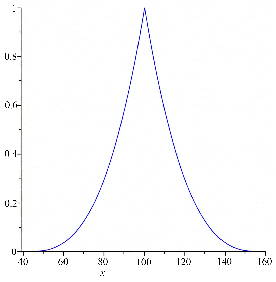 Figure 12: <p>Fuzzy subset, 
            <math xmlns="http://www.w3.org/1998/Math/MathML" id="mm443">
              <semantics>
                <mrow>
                  <mi>p</mi>
                  <mi>r</mi>
                  <mi>o</mi>
                  <mi>d</mi>
                  <mi>u</mi>
                  <mi>c</mi>
                  <mi>t</mi>
                  <mo>&nbsp;</mo>
                  <mi>i</mi>
                  <mi>n</mi>
                  <mi>t</mi>
                  <mi>e</mi>
                  <mi>r</mi>
                  <mi>s</mi>
                  <mi>e</mi>
                  <mi>c</mi>
                  <mi>t</mi>
                  <mi>i</mi>
                  <mi>o</mi>
                  <mi>n</mi>
                  <mo>(</mo>
                  <msub>
                    <mrow>
                      <mi>A</mi>
                    </mrow>
                    <mrow>
                      <mi>i</mi>
                      <mi>n</mi>
                      <mi>t</mi>
                      <mi>e</mi>
                      <mi>l</mi>
                      <mi>l</mi>
                      <mi>i</mi>
                      <mi>g</mi>
                      <mi>e</mi>
                      <mi>n</mi>
                      <mi>t</mi>
                    </mrow>
                  </msub>
                  <mo>&cap;</mo>
                  <msub>
                    <mrow>
                      <mi>A</mi>
                    </mrow>
                    <mrow>
                      <mi>v</mi>
                      <mi>e</mi>
                      <mi>r</mi>
                      <mi>y</mi>
                      <mo>&nbsp;</mo>
                      <mi>i</mi>
                      <mi>n</mi>
                      <mi>t</mi>
                      <mi>e</mi>
                      <mi>l</mi>
                      <mi>l</mi>
                      <mi>i</mi>
                      <mi>g</mi>
                      <mi>e</mi>
                      <mi>n</mi>
                      <mi>t</mi>
                    </mrow>
                  </msub>
                  <mo>)</mo>
                  <mo>.</mo>
                </mrow>
              </semantics>
            </math>
          </p>