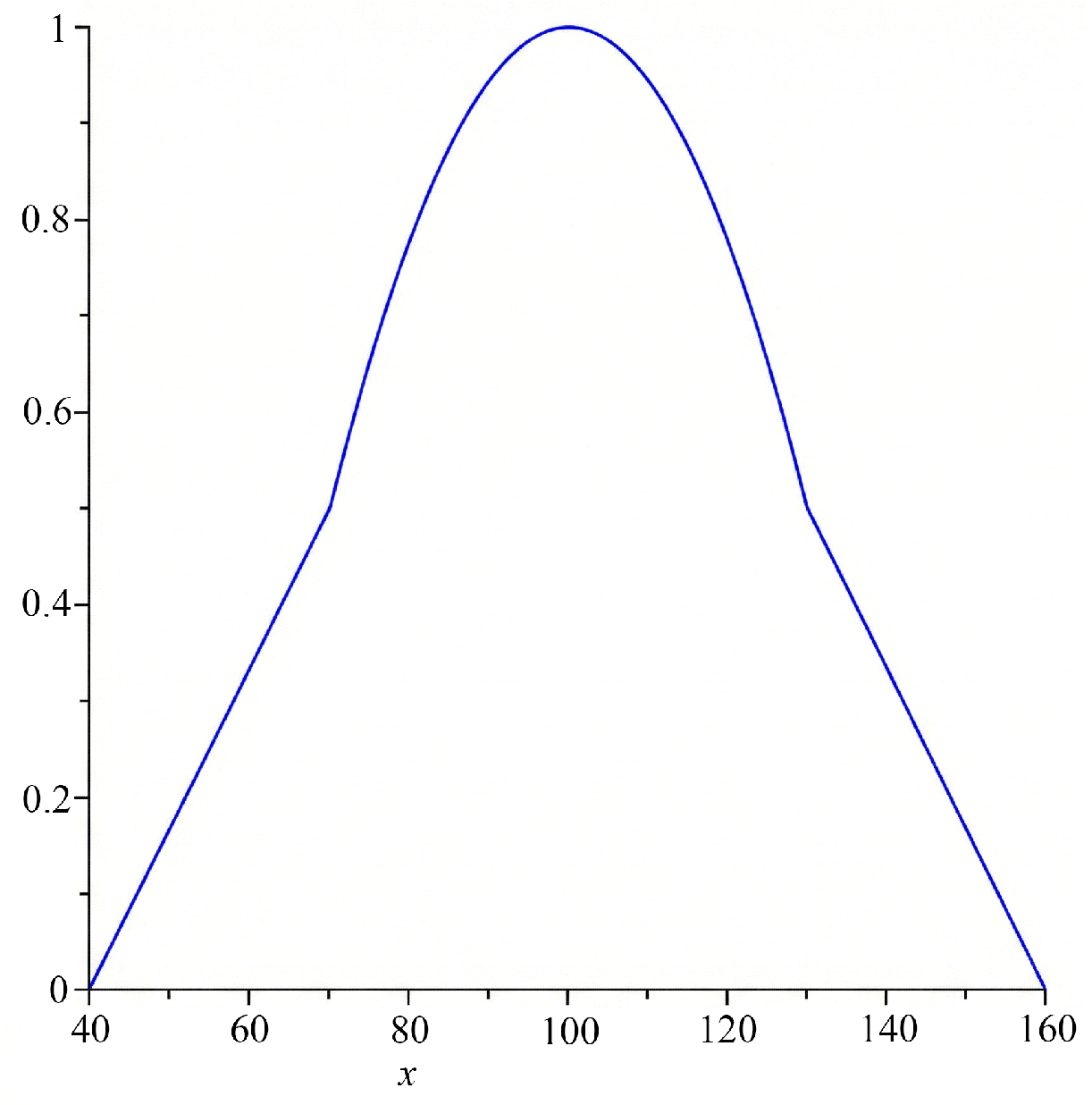 Figure 13: <p>
            <math xmlns="http://www.w3.org/1998/Math/MathML" id="mm444">
              <semantics>
                <mrow>
                  <mi>M</mi>
                  <mi>a</mi>
                  <mi>x</mi>
                  <mi>i</mi>
                  <mi>m</mi>
                  <mi>u</mi>
                  <mi>m</mi>
                  <mo>&nbsp;</mo>
                  <mi>u</mi>
                  <mi>n</mi>
                  <mi>i</mi>
                  <mi>o</mi>
                  <mi>n</mi>
                  <mo>(</mo>
                  <msub>
                    <mrow>
                      <mi>A</mi>
                    </mrow>
                    <mrow>
                      <mi>i</mi>
                      <mi>n</mi>
                      <mi>t</mi>
                      <mi>e</mi>
                      <mi>l</mi>
                      <mi>l</mi>
                      <mi>i</mi>
                      <mi>g</mi>
                      <mi>e</mi>
                      <mi>n</mi>
                      <mi>t</mi>
                    </mrow>
                  </msub>
                  <mo>&cup;</mo>
                  <mo>&nbsp;</mo>
                  <msub>
                    <mrow>
                      <mi>A</mi>
                    </mrow>
                    <mrow>
                      <mi>i</mi>
                      <mi>n</mi>
                      <mi>d</mi>
                      <mi>e</mi>
                      <mi>e</mi>
                      <mi>d</mi>
                      <mo>&nbsp;</mo>
                      <mi>i</mi>
                      <mi>n</mi>
                      <mi>t</mi>
                      <mi>e</mi>
                      <mi>l</mi>
                      <mi>l</mi>
                      <mi>i</mi>
                      <mi>g</mi>
                      <mi>e</mi>
                      <mi>n</mi>
                      <mi>t</mi>
                    </mrow>
                  </msub>
                  <mo>)</mo>
                </mrow>
              </semantics>
            </math>
          .</p>
