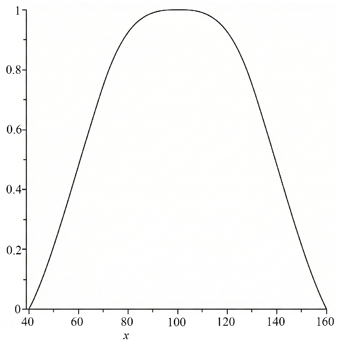Figure 14: <p>Fuzzy subset 
            <math xmlns="http://www.w3.org/1998/Math/MathML" id="mm445">
              <semantics>
                <mrow>
                  <mo>&lsquo;</mo>
                  <mi>p</mi>
                  <mi>r</mi>
                  <mi>o</mi>
                  <mi>d</mi>
                  <mi>u</mi>
                  <mi>c</mi>
                  <mi>t</mi>
                  <mo>&nbsp;</mo>
                  <mi>u</mi>
                  <mi>n</mi>
                  <mi>i</mi>
                  <mi>o</mi>
                  <mi>n</mi>
                  <mo>(</mo>
                  <msub>
                    <mrow>
                      <mi>A</mi>
                    </mrow>
                    <mrow>
                      <mi>i</mi>
                      <mi>n</mi>
                      <mi>t</mi>
                      <mi>e</mi>
                      <mi>l</mi>
                      <mi>l</mi>
                      <mi>i</mi>
                      <mi>g</mi>
                      <mi>e</mi>
                      <mi>n</mi>
                      <mi>t</mi>
                    </mrow>
                  </msub>
                  <mo>&cup;</mo>
                  <mo>&nbsp;</mo>
                  <msub>
                    <mrow>
                      <mi>A</mi>
                    </mrow>
                    <mrow>
                      <mi>i</mi>
                      <mi>n</mi>
                      <mi>d</mi>
                      <mi>e</mi>
                      <mi>e</mi>
                      <mi>d</mi>
                      <mo>&nbsp;</mo>
                      <mi>i</mi>
                      <mi>n</mi>
                      <mi>t</mi>
                      <mi>e</mi>
                      <mi>l</mi>
                      <mi>l</mi>
                      <mi>i</mi>
                      <mi>g</mi>
                      <mi>e</mi>
                      <mi>n</mi>
                      <mi>t</mi>
                    </mrow>
                  </msub>
                  <mo>)</mo>
                </mrow>
              </semantics>
            </math>
          .</p>