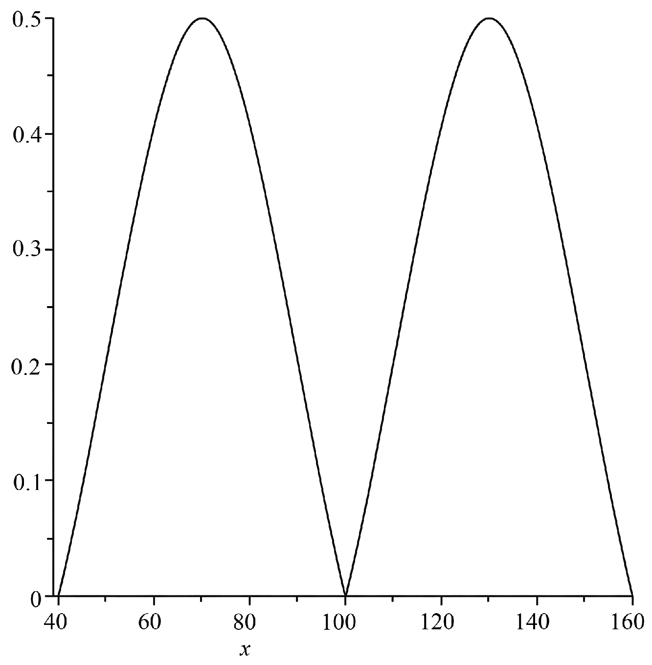 Figure 15: <p>
              <math xmlns="http://www.w3.org/1998/Math/MathML" id="mm446">
                <semantics>
                  <mrow>
                    <mi>P</mi>
                    <mi>r</mi>
                    <mi>o</mi>
                    <mi>d</mi>
                    <mi>u</mi>
                    <mi>c</mi>
                    <mi>t</mi>
                    <mo>&nbsp;</mo>
                    <mi>f</mi>
                    <mi>u</mi>
                    <mi>z</mi>
                    <mi>z</mi>
                    <mi>y</mi>
                    <mo>&nbsp;</mo>
                    <mi>X</mi>
                    <mi>O</mi>
                    <mi>R</mi>
                    <mo>&nbsp;</mo>
                    <mi>u</mi>
                    <mi>n</mi>
                    <mi>i</mi>
                    <mi>o</mi>
                    <mi>n</mi>
                    <mo>&nbsp;</mo>
                    <mo>(</mo>
                    <msub>
                      <mrow>
                        <mi>A</mi>
                      </mrow>
                      <mrow>
                        <mi>i</mi>
                        <mi>n</mi>
                        <mi>t</mi>
                        <mi>e</mi>
                        <mi>l</mi>
                        <mi>l</mi>
                        <mi>i</mi>
                        <mi>g</mi>
                        <mi>e</mi>
                        <mi>n</mi>
                        <mi>t</mi>
                      </mrow>
                    </msub>
                    <mo>&cup;</mo>
                    <mo>&nbsp;</mo>
                    <msub>
                      <mrow>
                        <mi>A</mi>
                      </mrow>
                      <mrow>
                        <mi>i</mi>
                        <mi>n</mi>
                        <mi>d</mi>
                        <mi>e</mi>
                        <mi>e</mi>
                        <mi>d</mi>
                        <mo>&nbsp;</mo>
                        <mi>i</mi>
                        <mi>n</mi>
                        <mi>t</mi>
                        <mi>e</mi>
                        <mi>l</mi>
                        <mi>l</mi>
                        <mi>i</mi>
                        <mi>g</mi>
                        <mi>e</mi>
                        <mi>n</mi>
                        <mi>t</mi>
                      </mrow>
                    </msub>
                    <mo>)</mo>
                  </mrow>
                </semantics>
              </math>
            .</p>