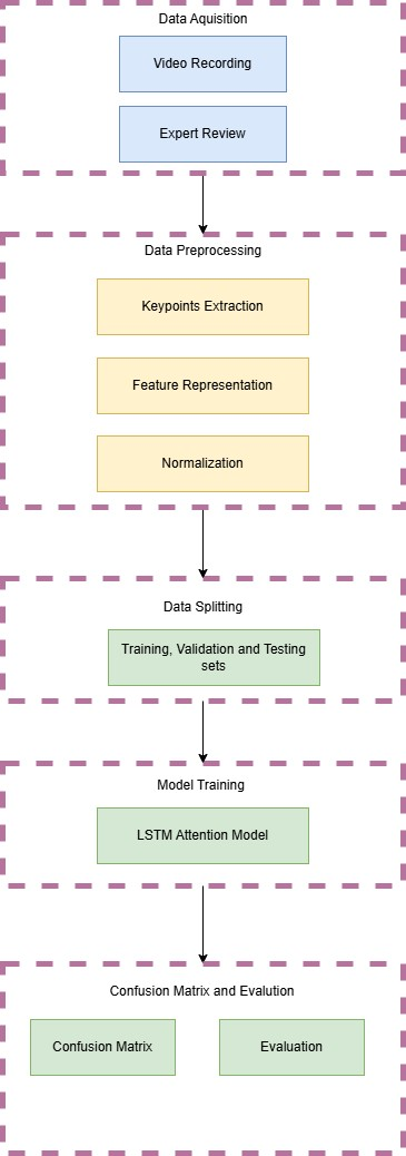 Figure 1: <p>Flowchart of the proposed methodology pipeline for GSL recognition.</p>