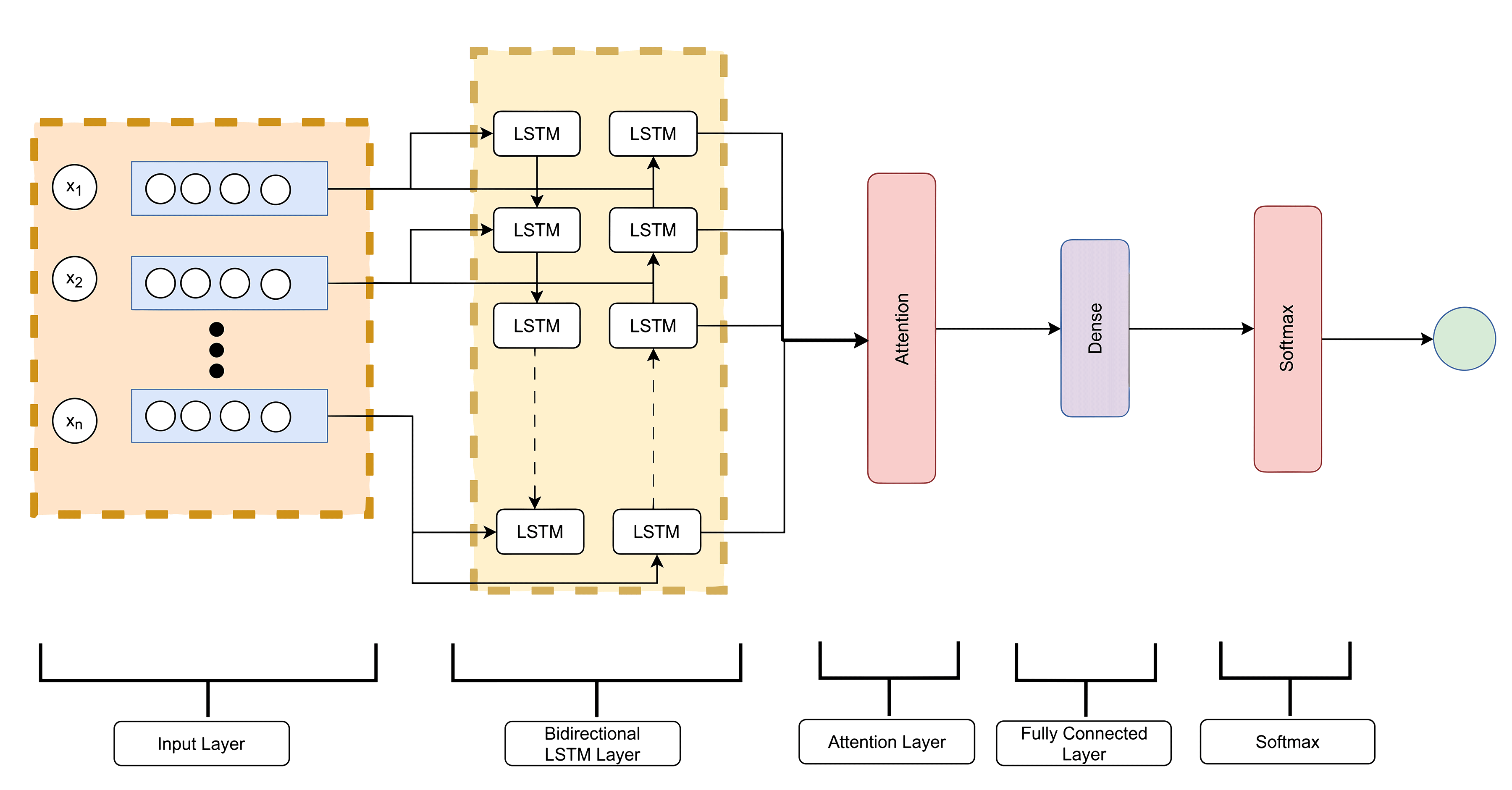 Figure 5: <p>Architectural design of model.</p>