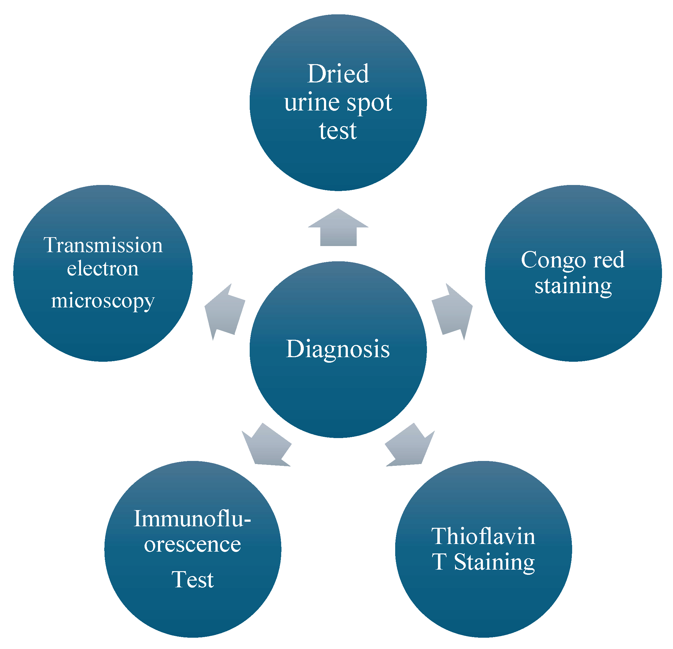 Figure 2: <p>Diagnosis of alkaptonuria.</p>