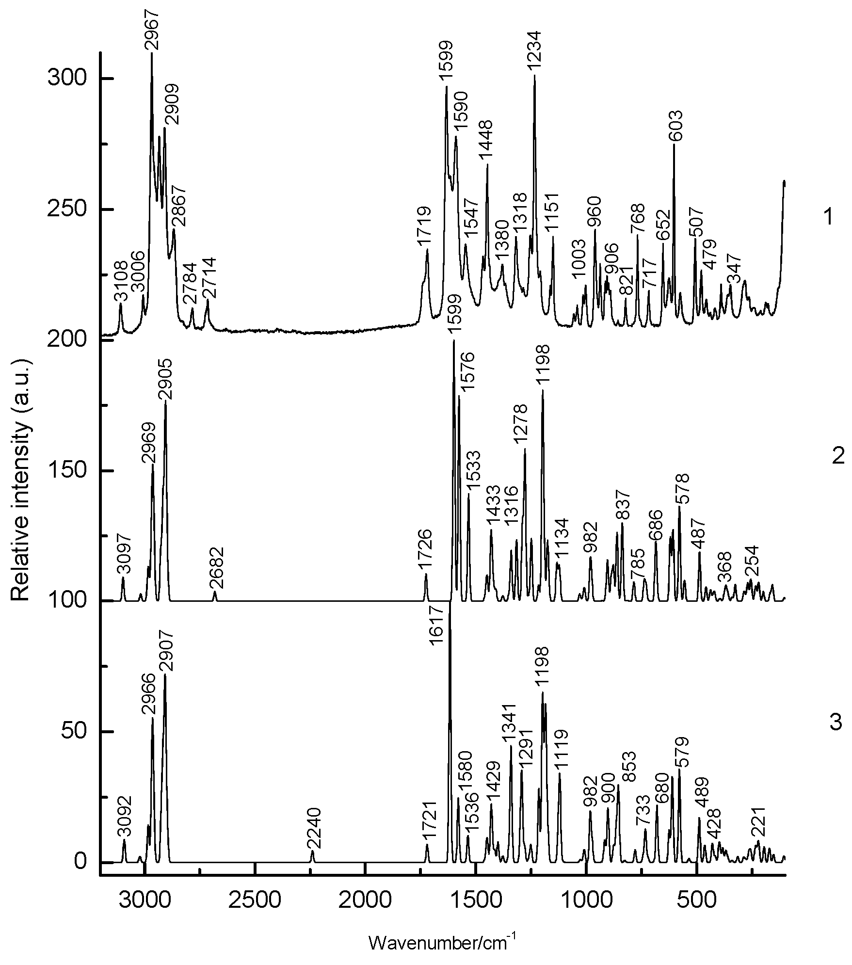 Figure 5: <p>Experimental Raman spectra of crystalline compound <strong>1</strong> (1) and theoretical Raman spectra of tautomeric forms <em>A</em>(2) and <em>B</em> (3). The theoretical spectra were modeled using Lorentz functions centered on the calculated frequencies, scaled by a factor of 0.96 and an FWHM of 10 cm<sup>&minus;1</sup>.</p>

