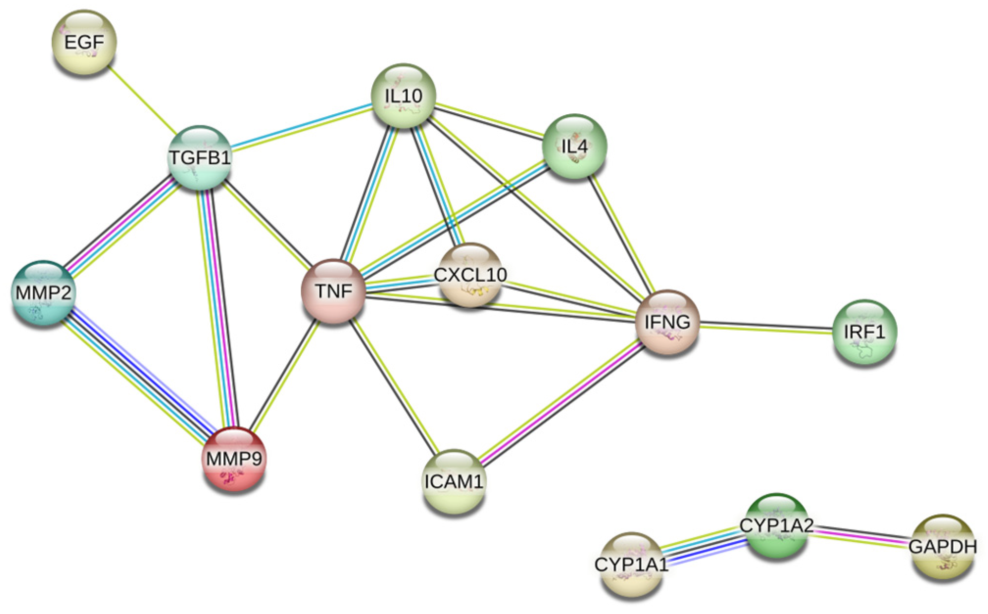 Figure 3: <p>The PPI of the core target genes.</p>
