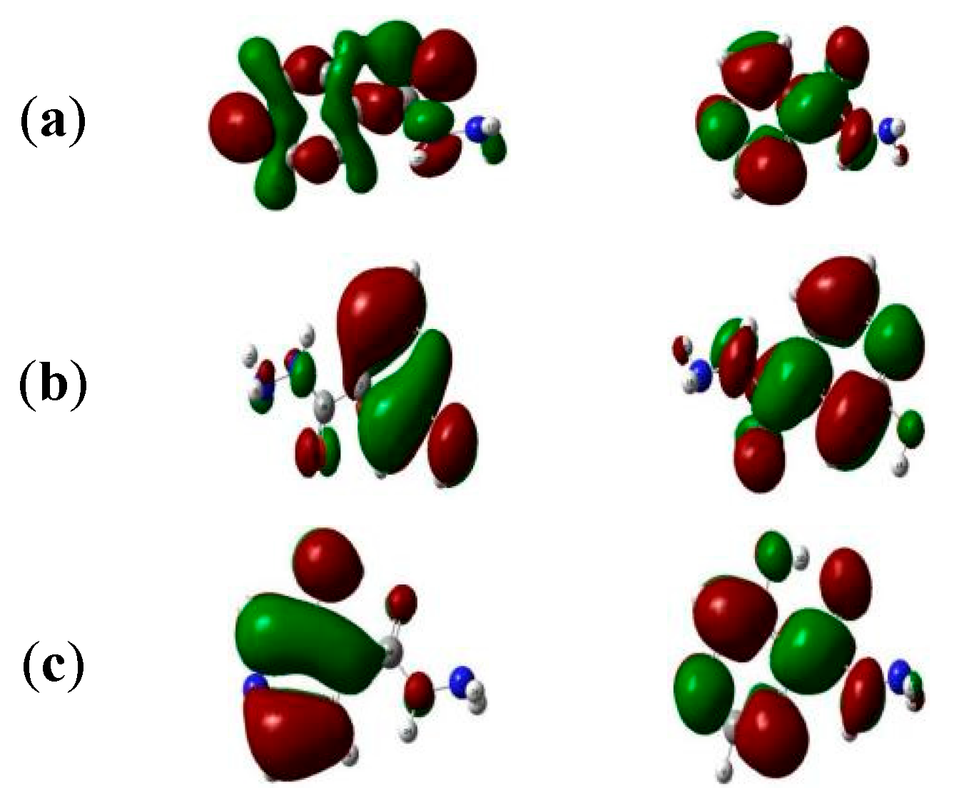 Figure 2: <p>Orbitals involved in the electronic transition of INH (<strong>a</strong>), INH OH1 (<strong>b</strong>), INH OH2 (<strong>c</strong>), INH OH4 (<strong>d</strong>), INH OH5 (<strong>e</strong>) and INH OHN (<strong>f</strong>) for the Highest Occupied Molecular Orbital (HOMO) and Lowest Unoccupied Molecular Orbital (LUMO) respectively.</p>
