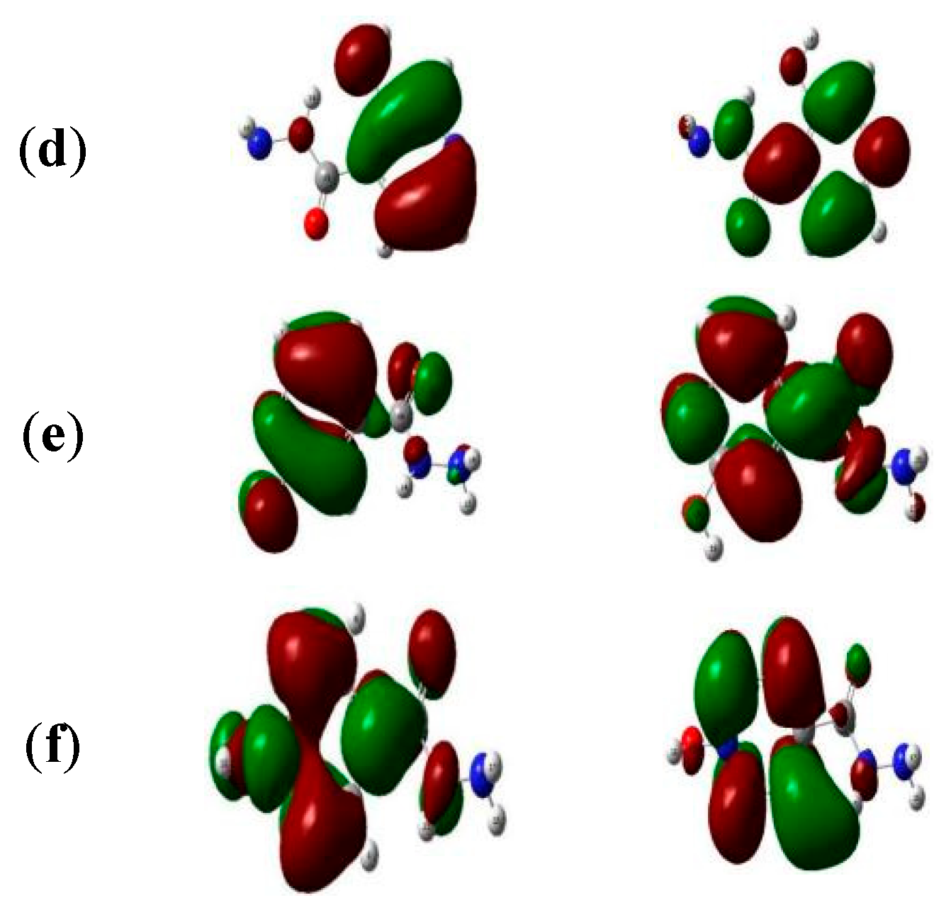 Figure 2: Orbitals involved in the electronic transition of (a) INH, (b) INH OH1, (c) INH OH2, (d) INH OH4, (e) INH OH5, and (f) INH OHN for the Highest Occupied Molecular Orbital (HOMO) and Lowest Unoccupied Molecular Orbital (LUMO), respectively.