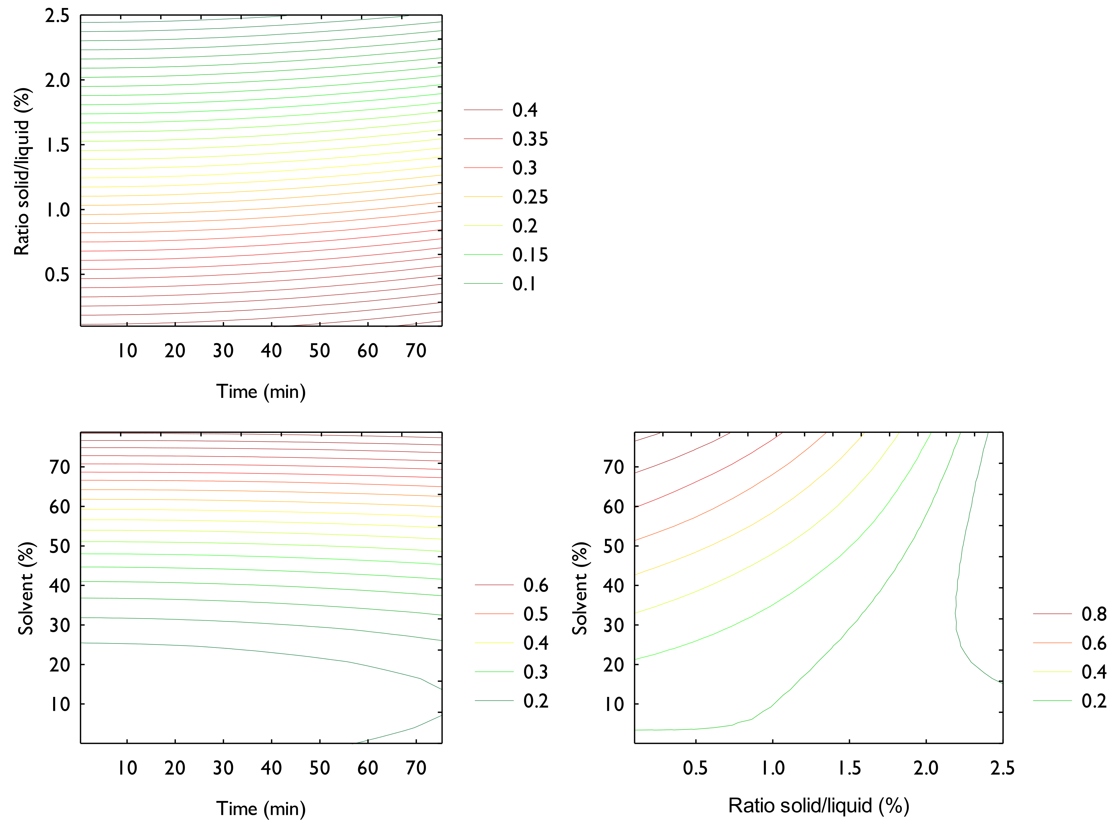 Figure 4: <p>Response surfaces of the global desirability function (D).</p>