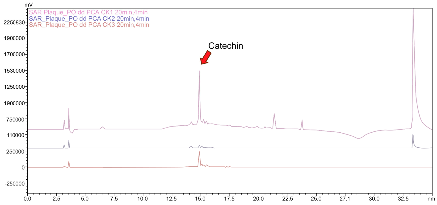 Figure 5: <p>Chromatogram of the optimized condition for phenolic compounds of pracaxi.</p>