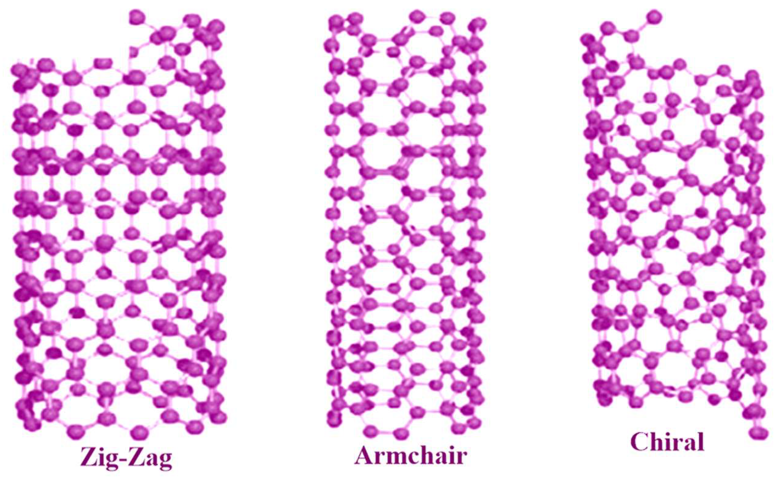 Figure 4: Three structural models of SWCNTs.