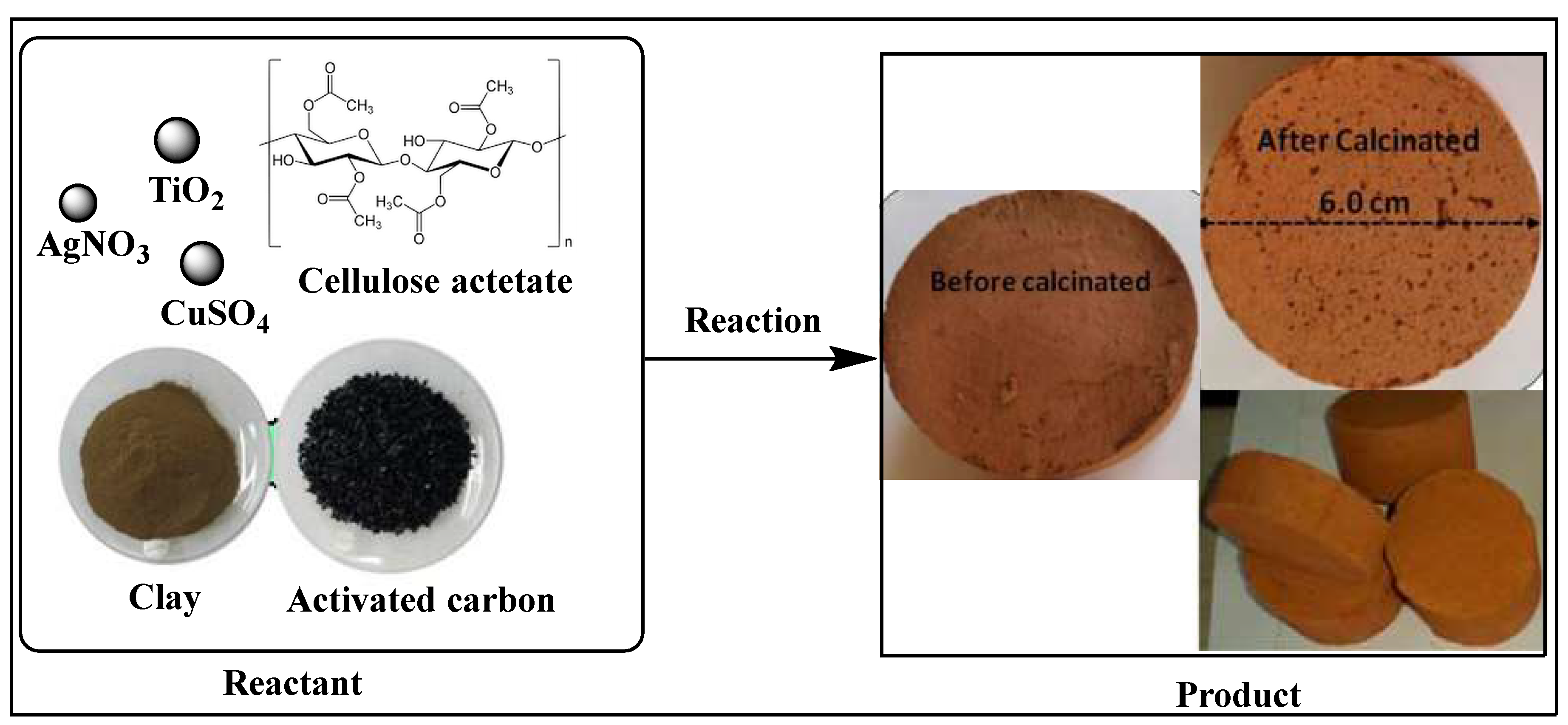 Figure 5: Preparation of NMs and clay-based ceramic filters.