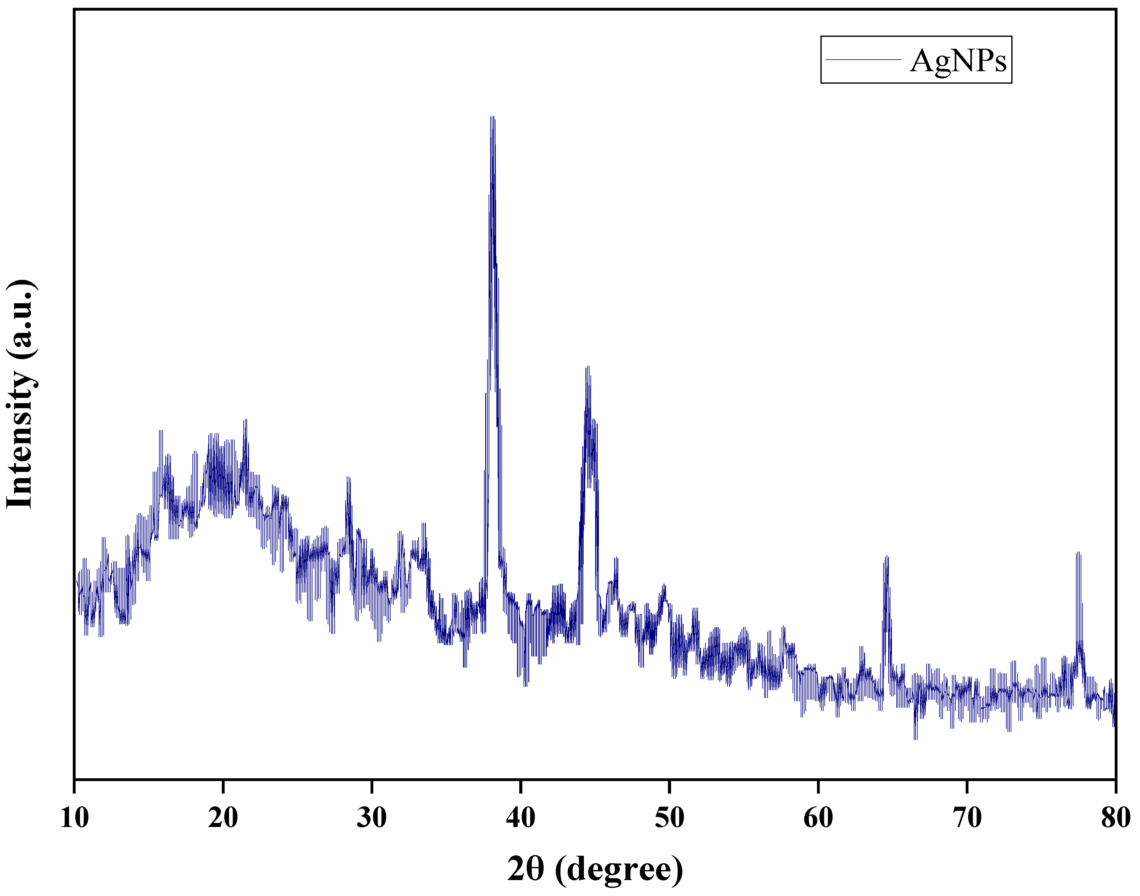 Figure 6: <p>XRD pattern of AgNPs.</p>